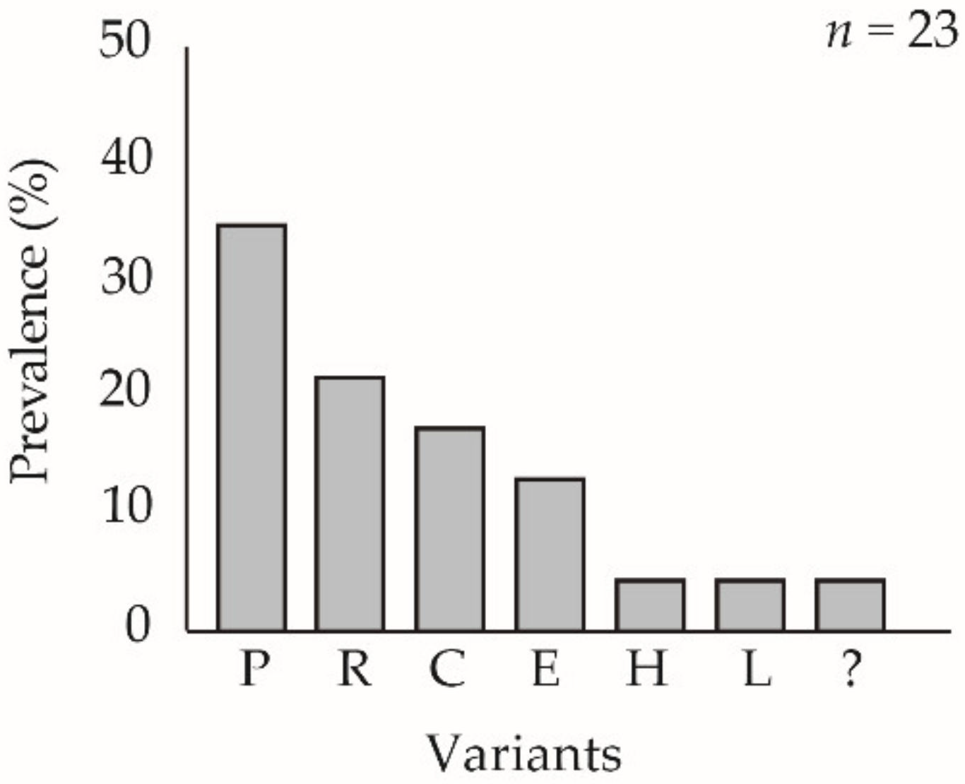 Viruses 13 01895 g007