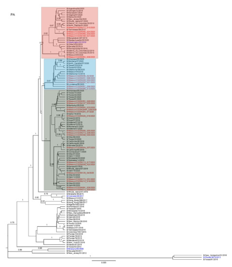 Viruses 13 01896 g0a3 550