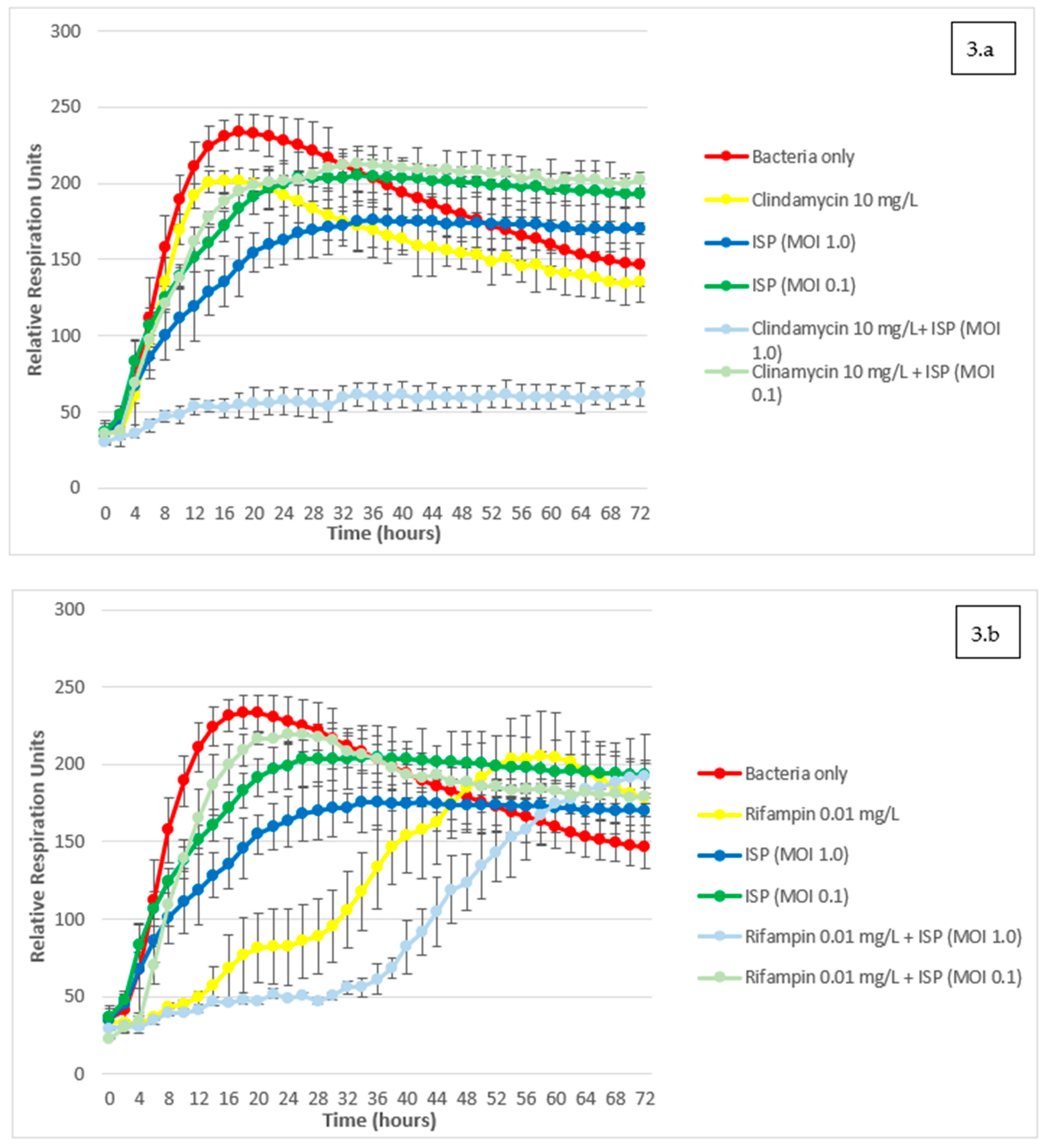 Viruses 13 01898 g003a