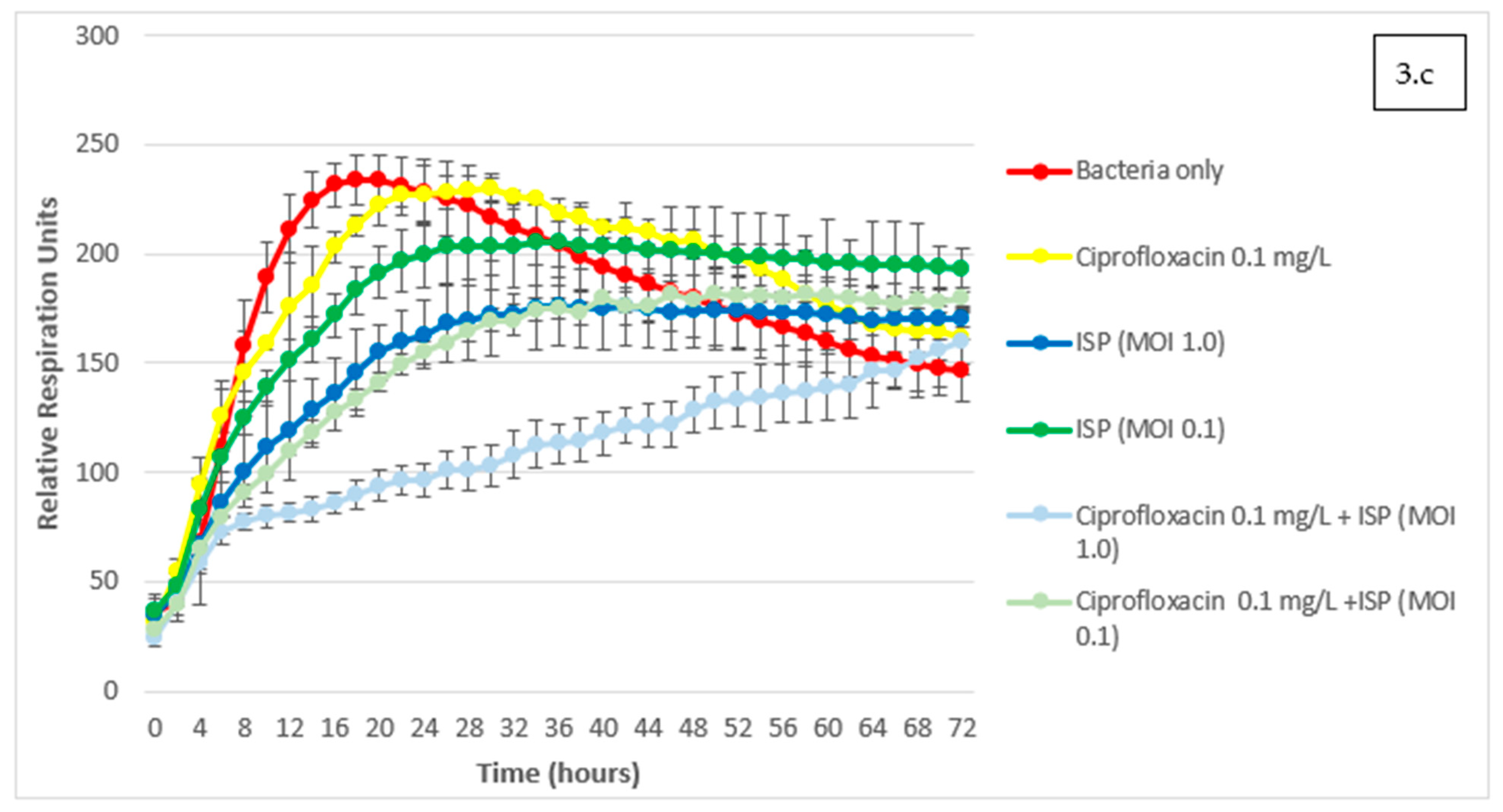 Viruses 13 01898 g003b
