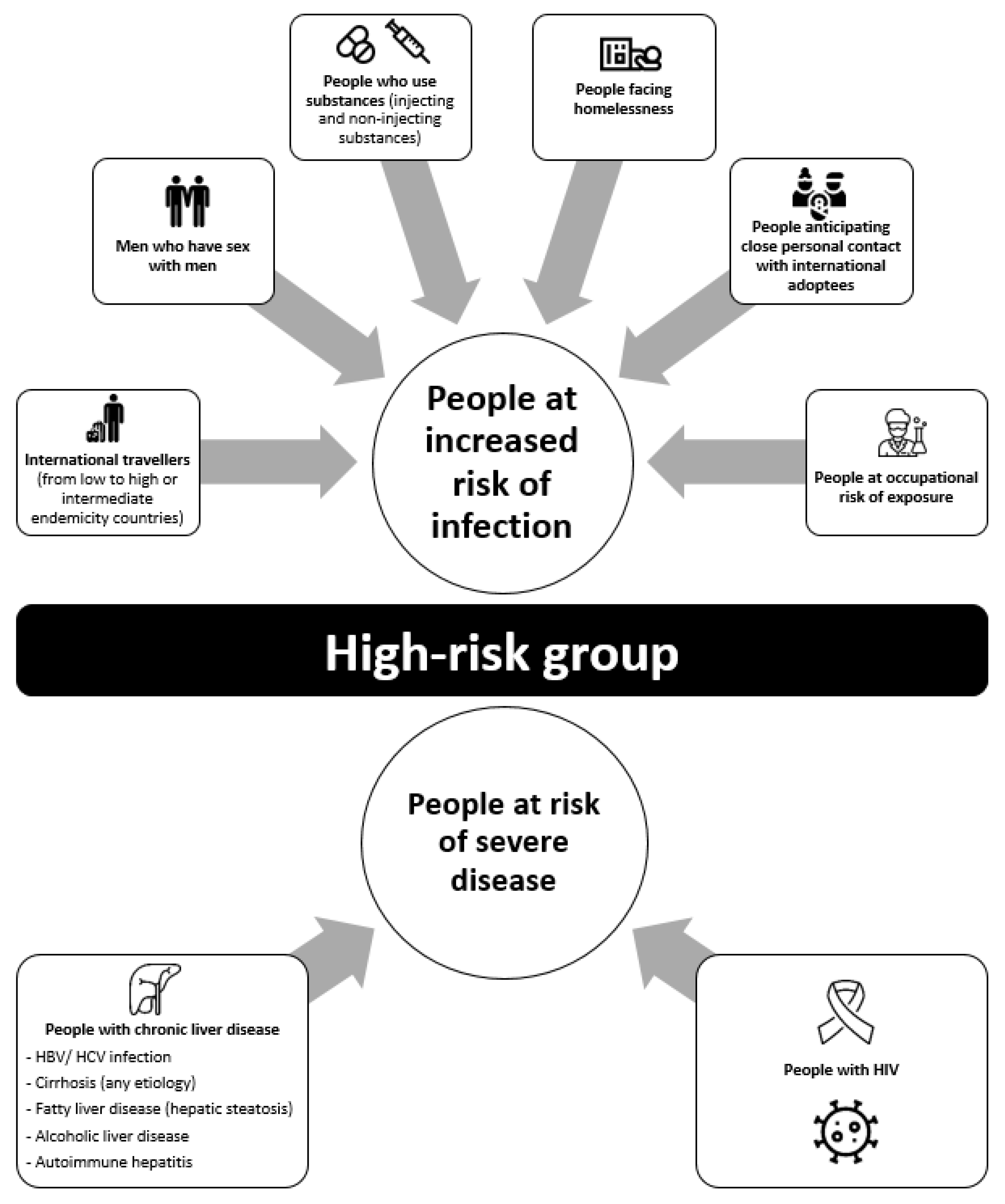 Viruses 13 01900 g001