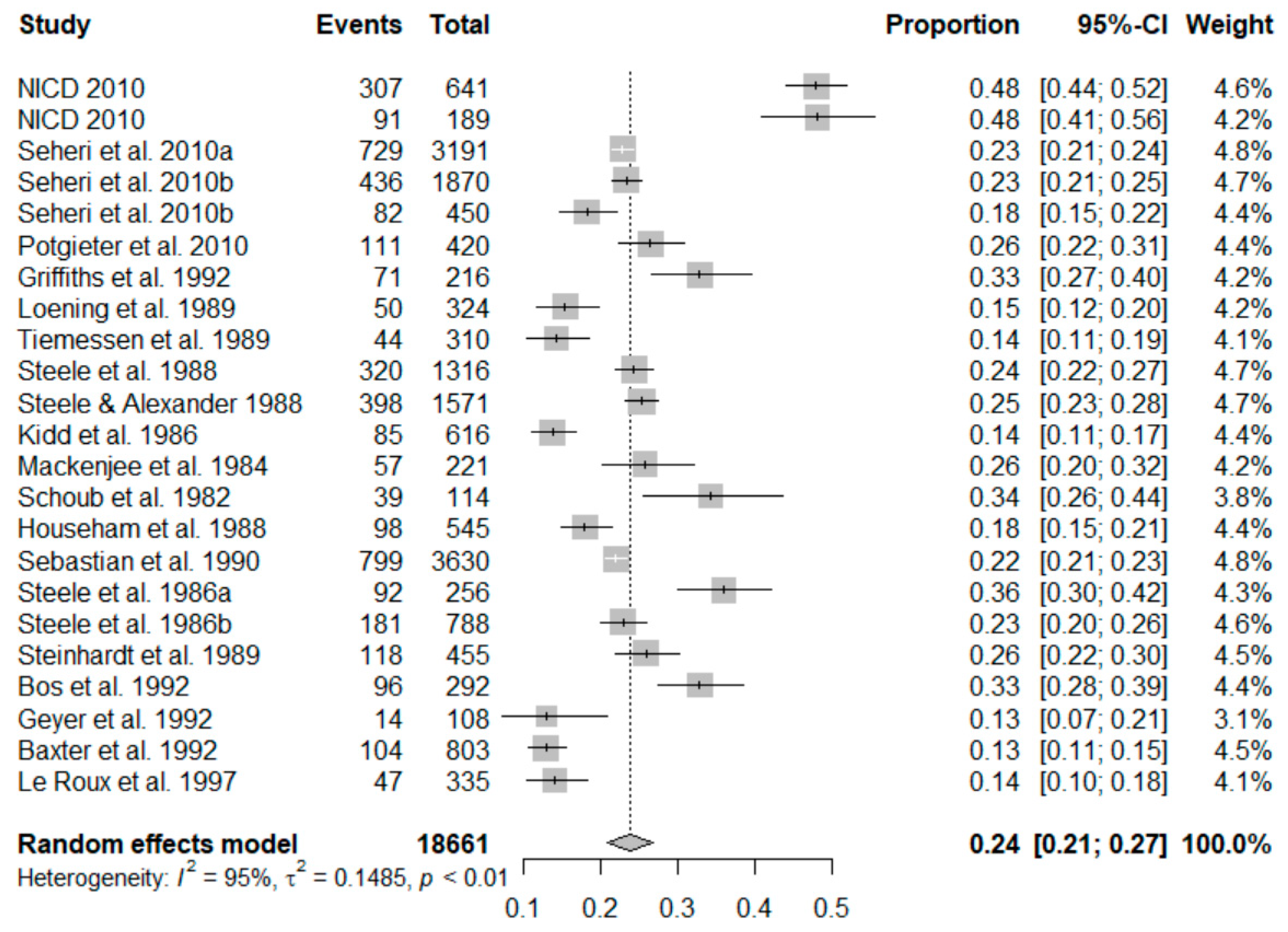 Viruses 13 01905 g002