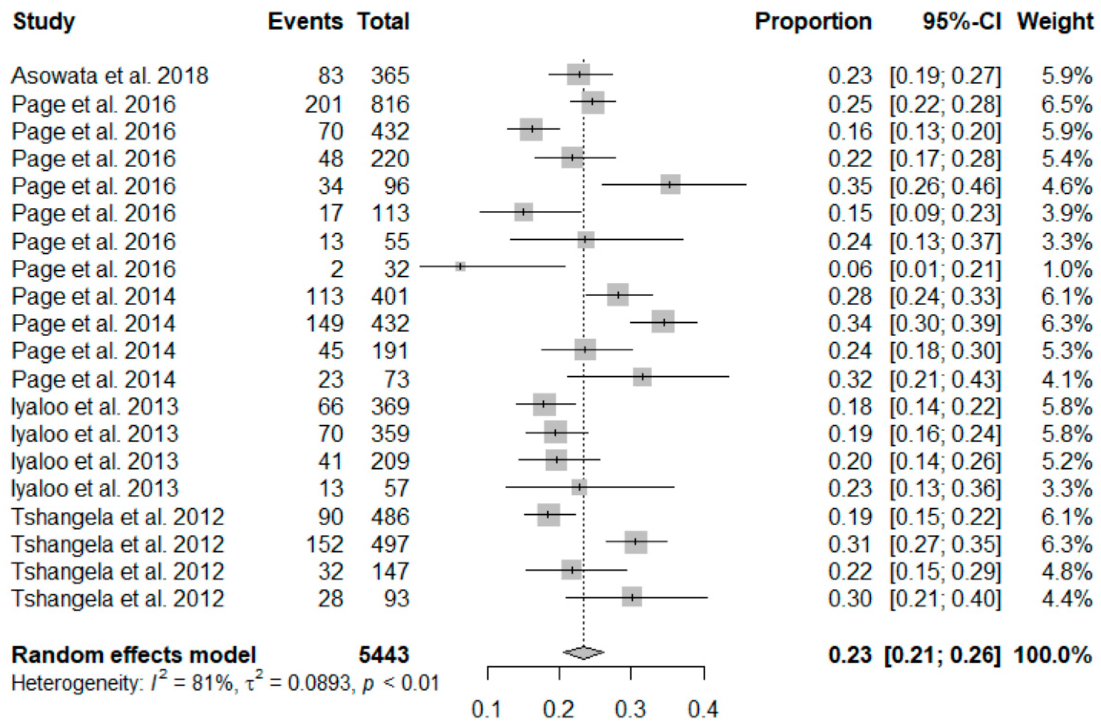 Viruses 13 01905 g003