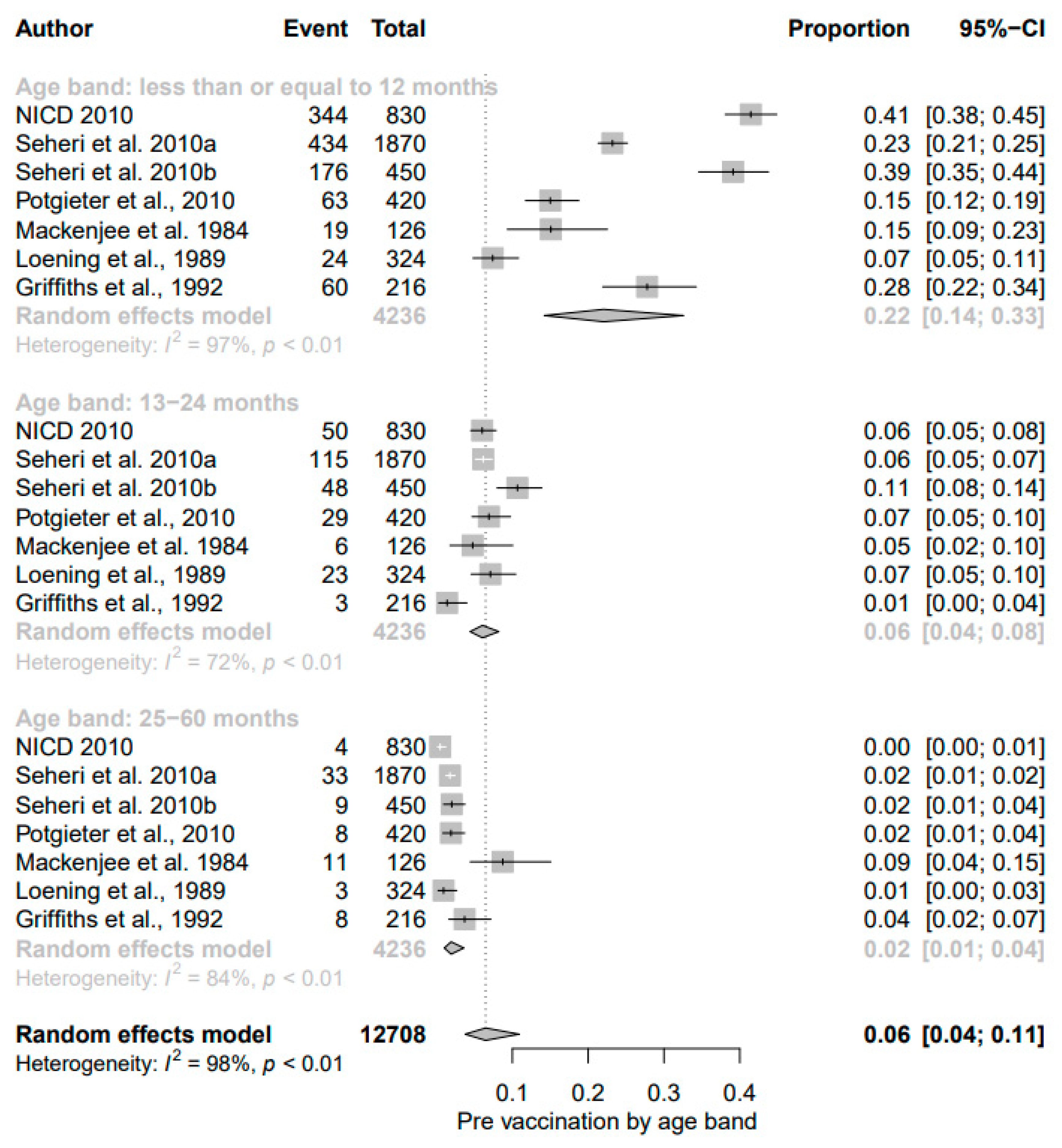 Viruses 13 01905 g006