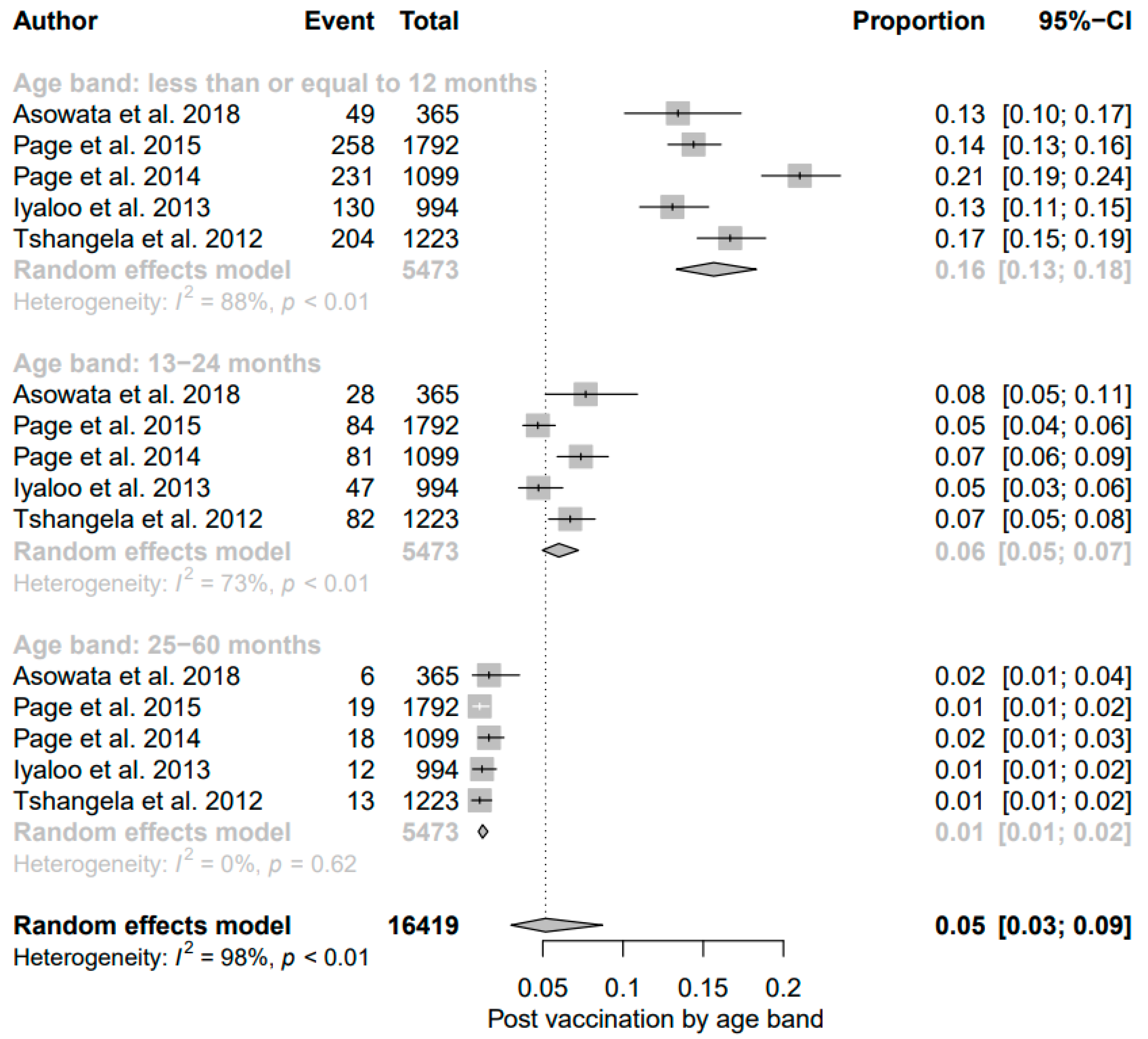 Viruses 13 01905 g007