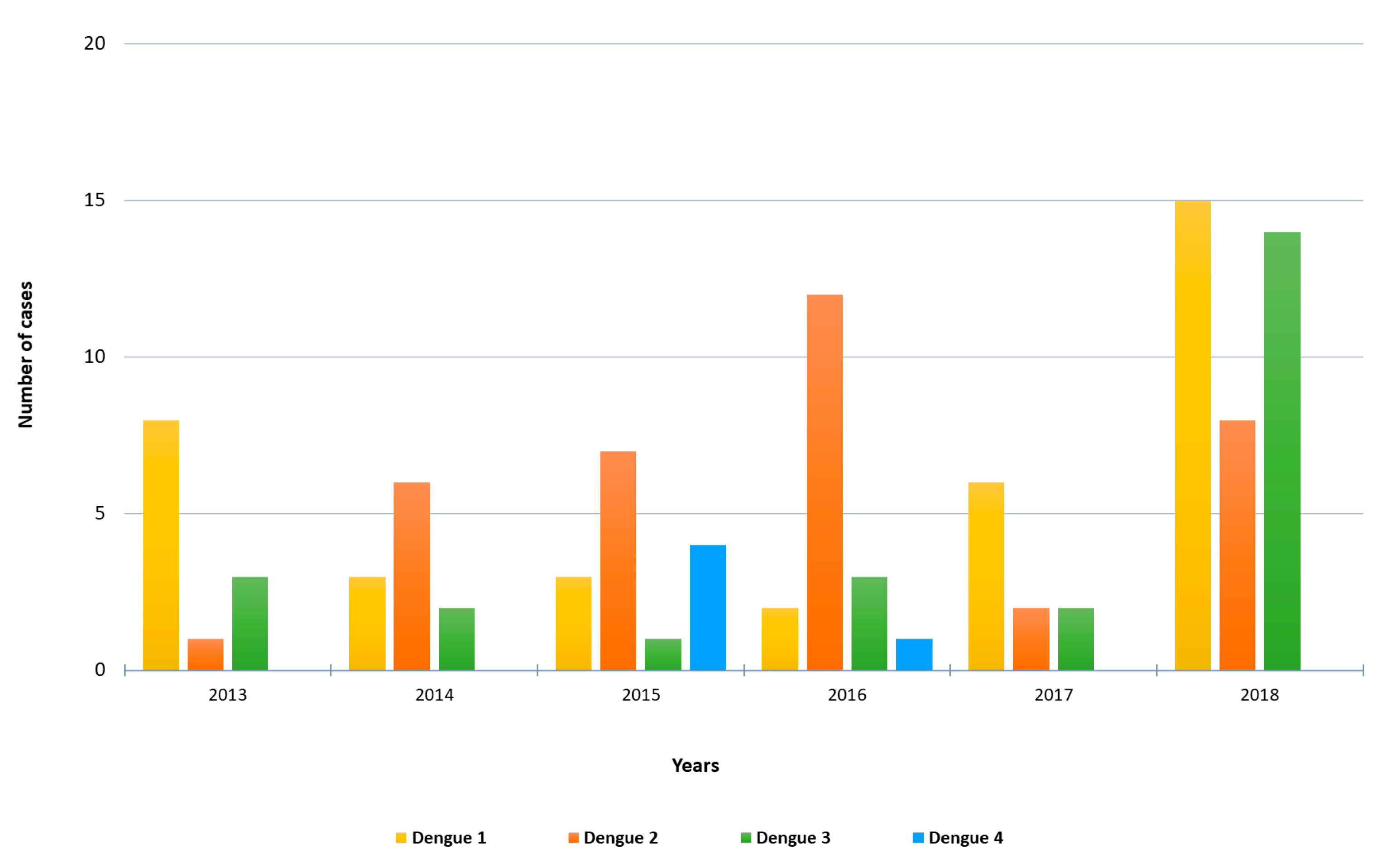 Viruses 13 01910 g001