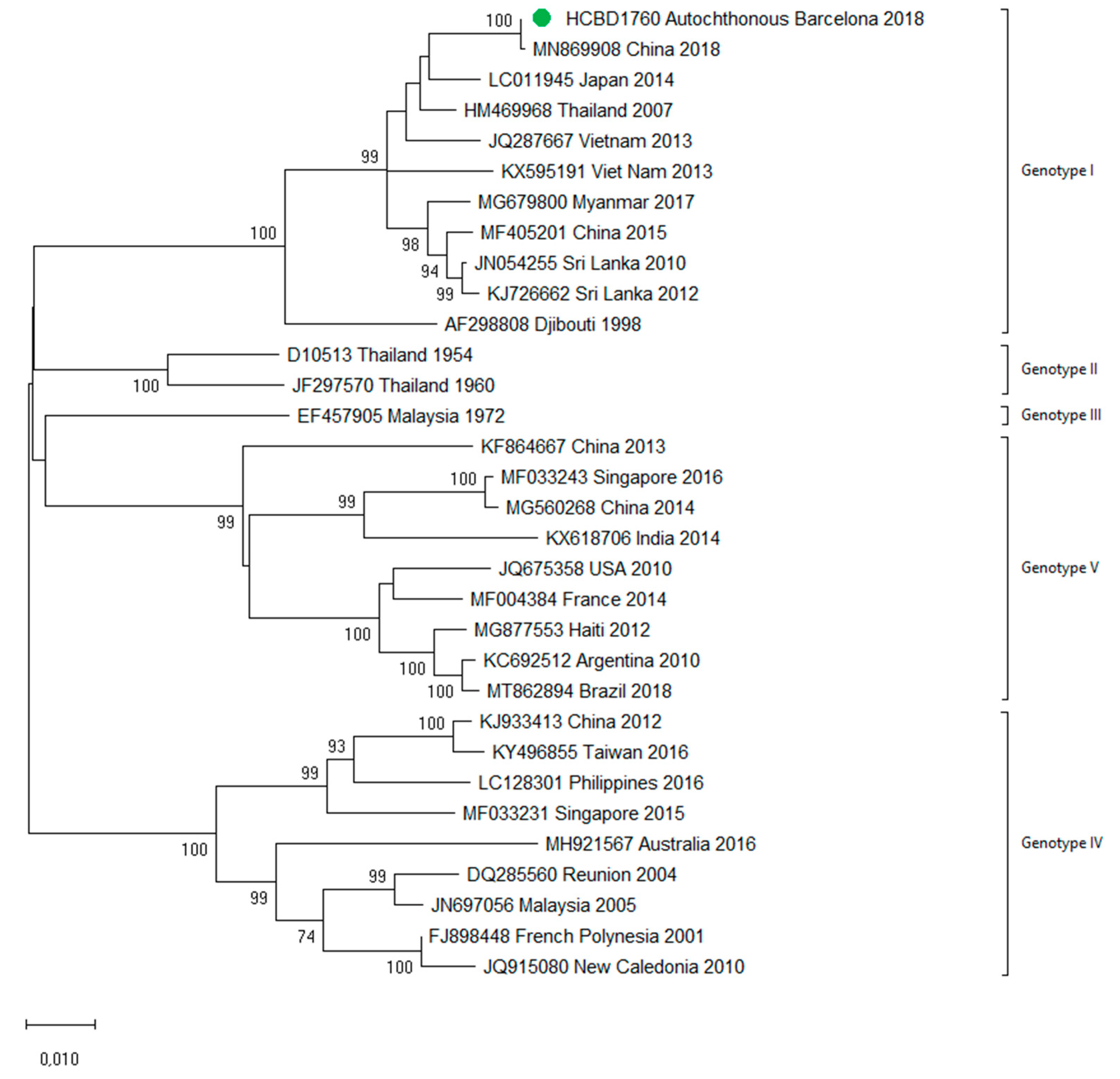 Viruses 13 01910 g007