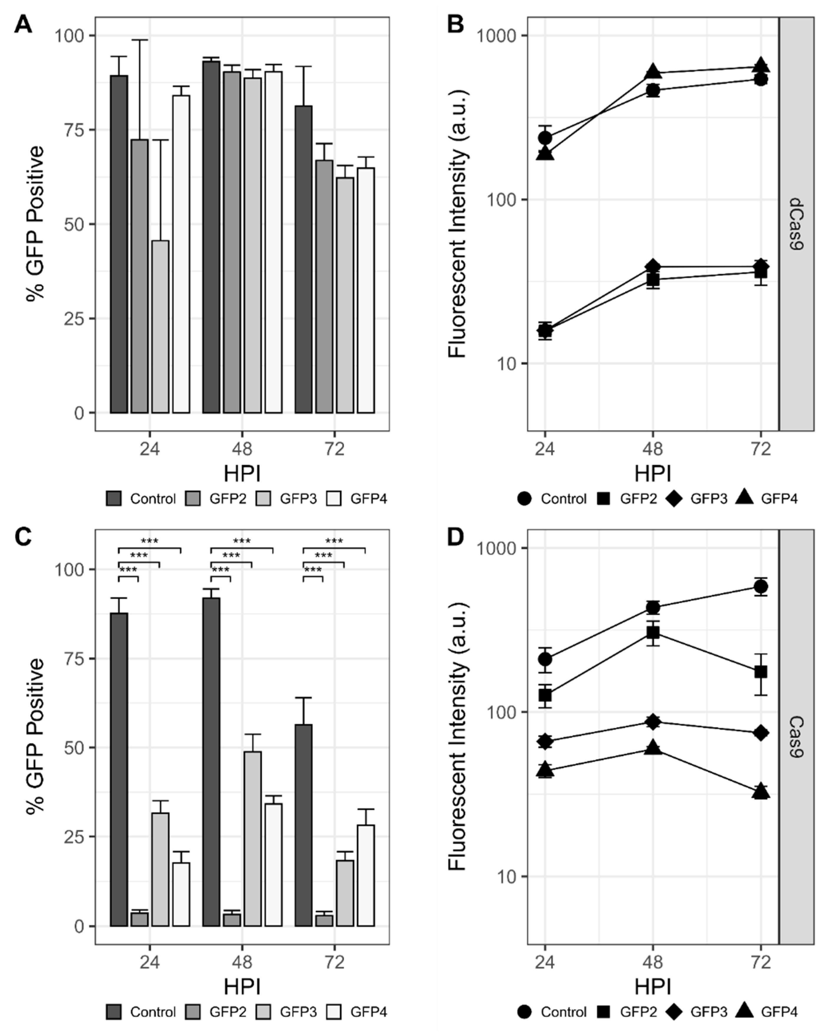 Viruses 13 01925 g002 Viruses 13 01925 g002