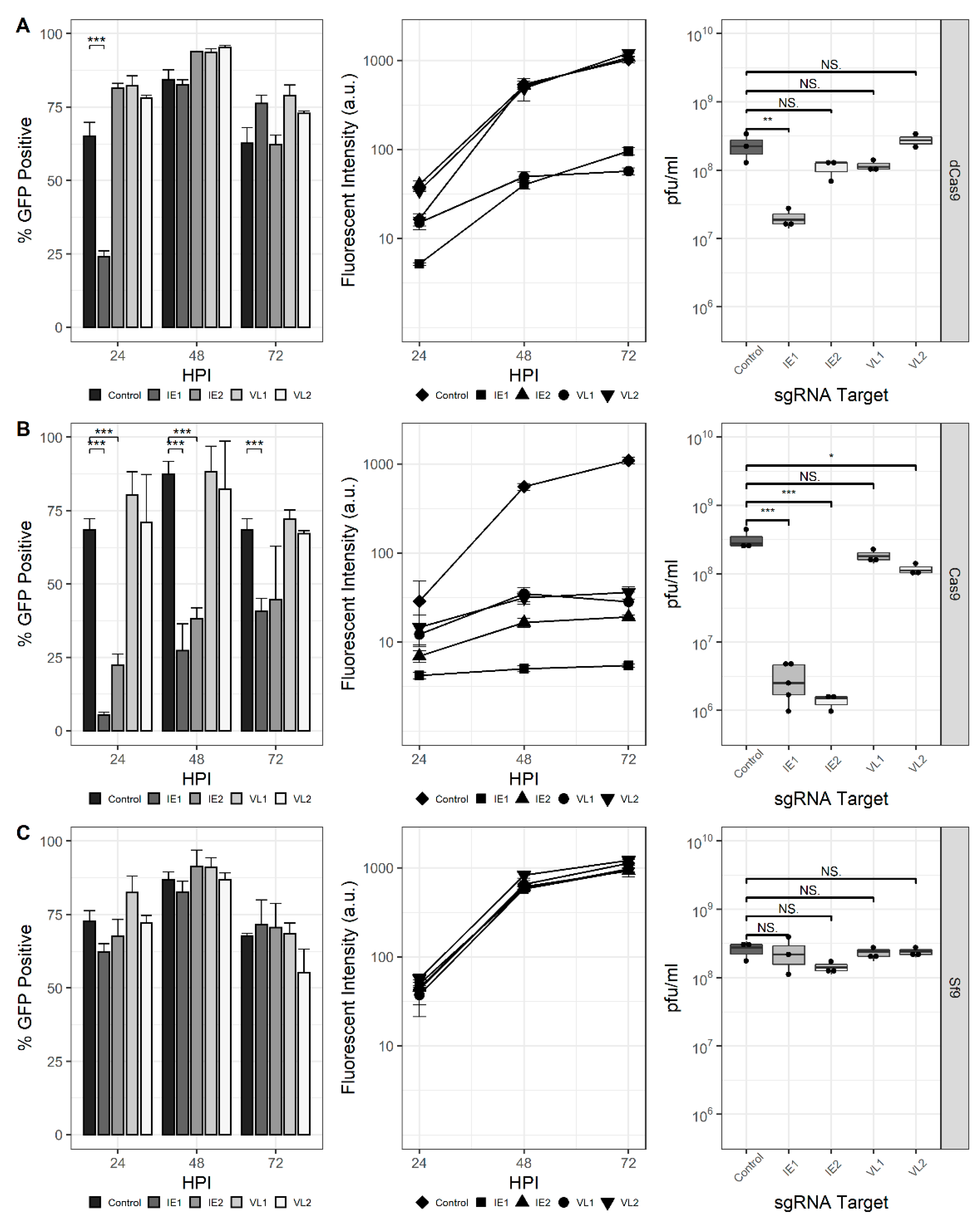 Viruses 13 01925 g003 Viruses 13 01925 g003