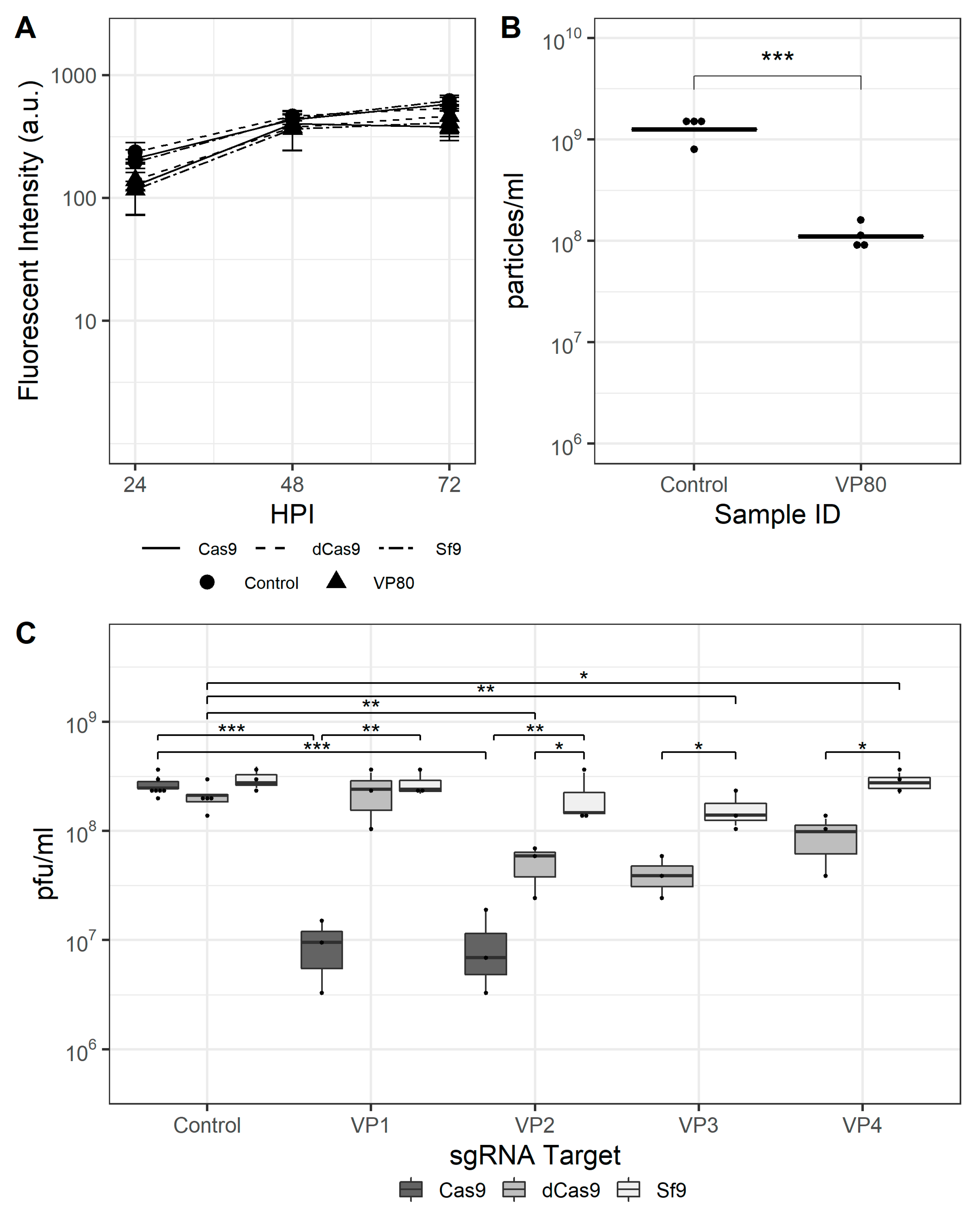 Viruses 13 01925 g004 Viruses 13 01925 g004