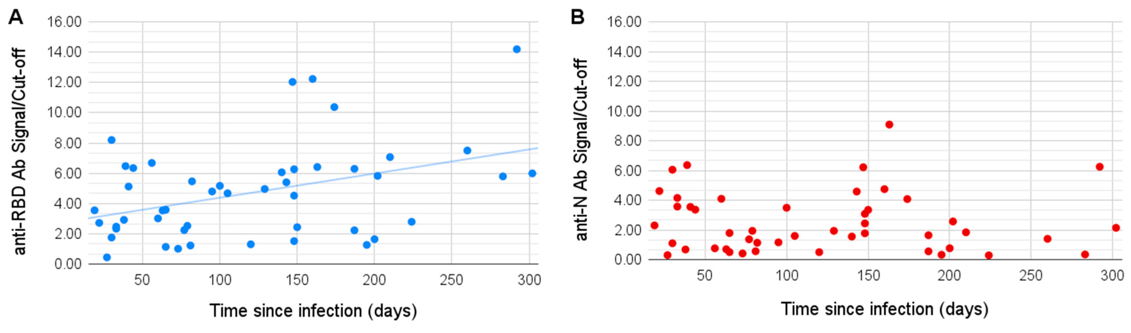 Viruses 13 01945 g001
