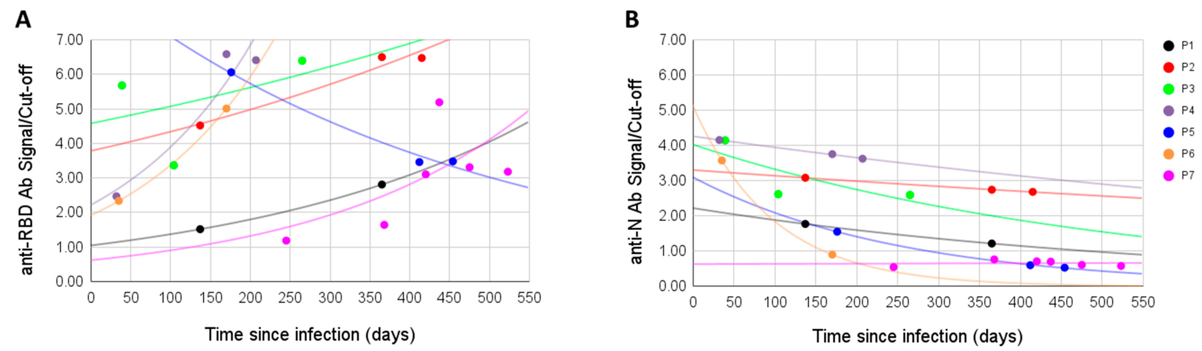 Viruses 13 01945 g002