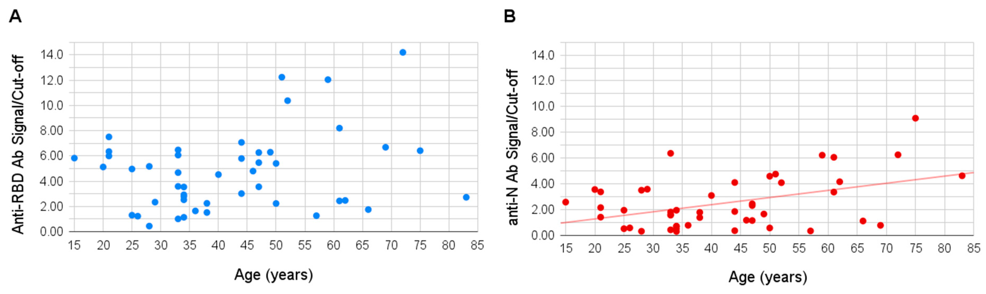 Viruses 13 01945 g003