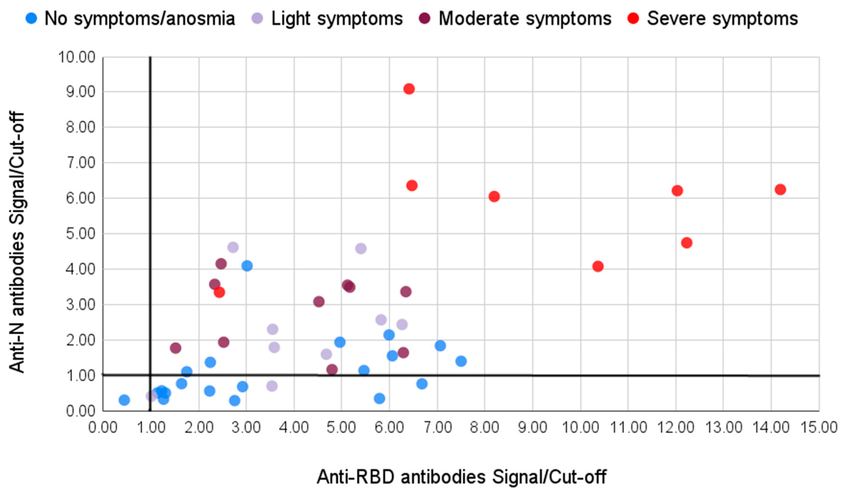 Viruses 13 01945 g004