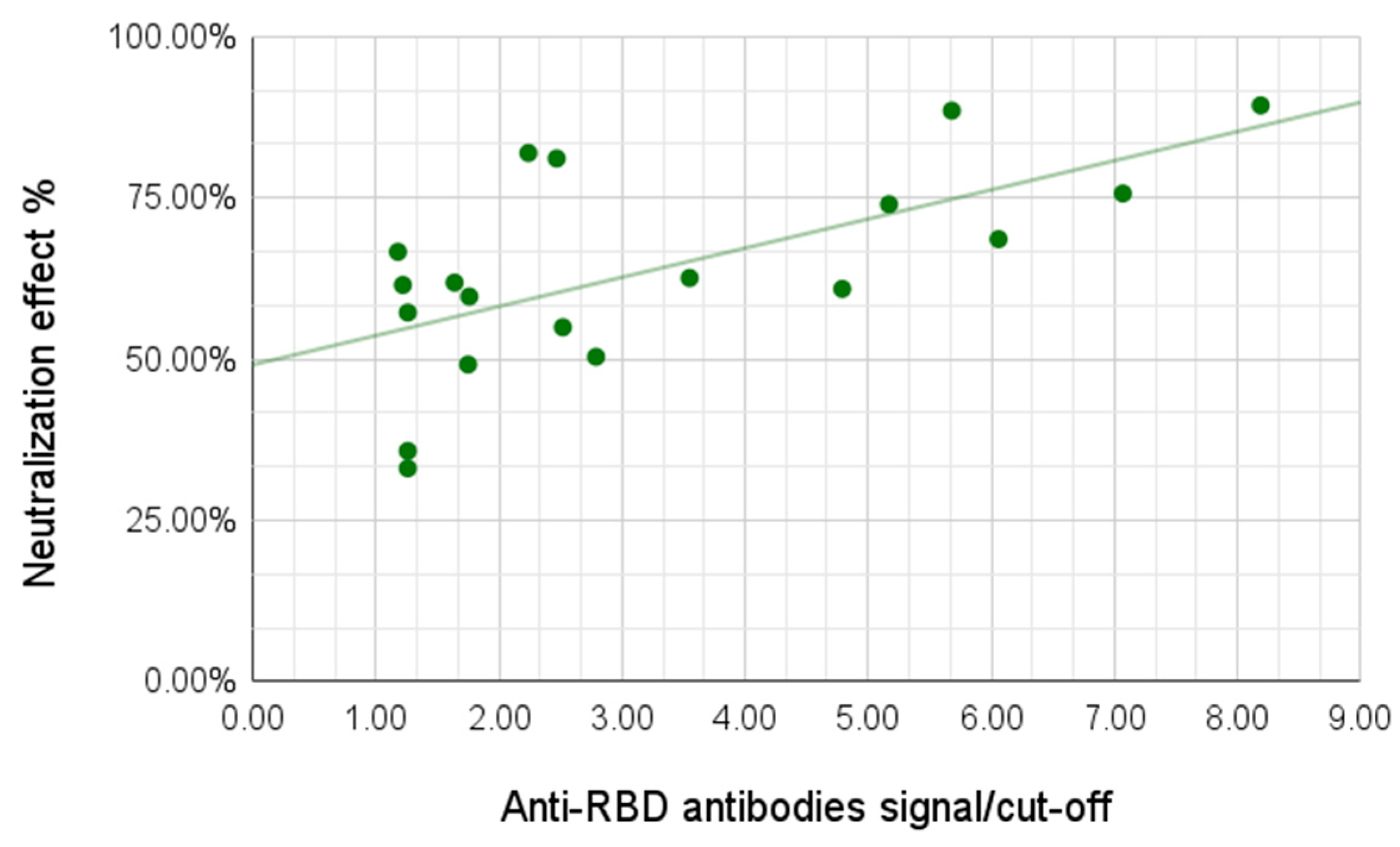 Viruses 13 01945 g005