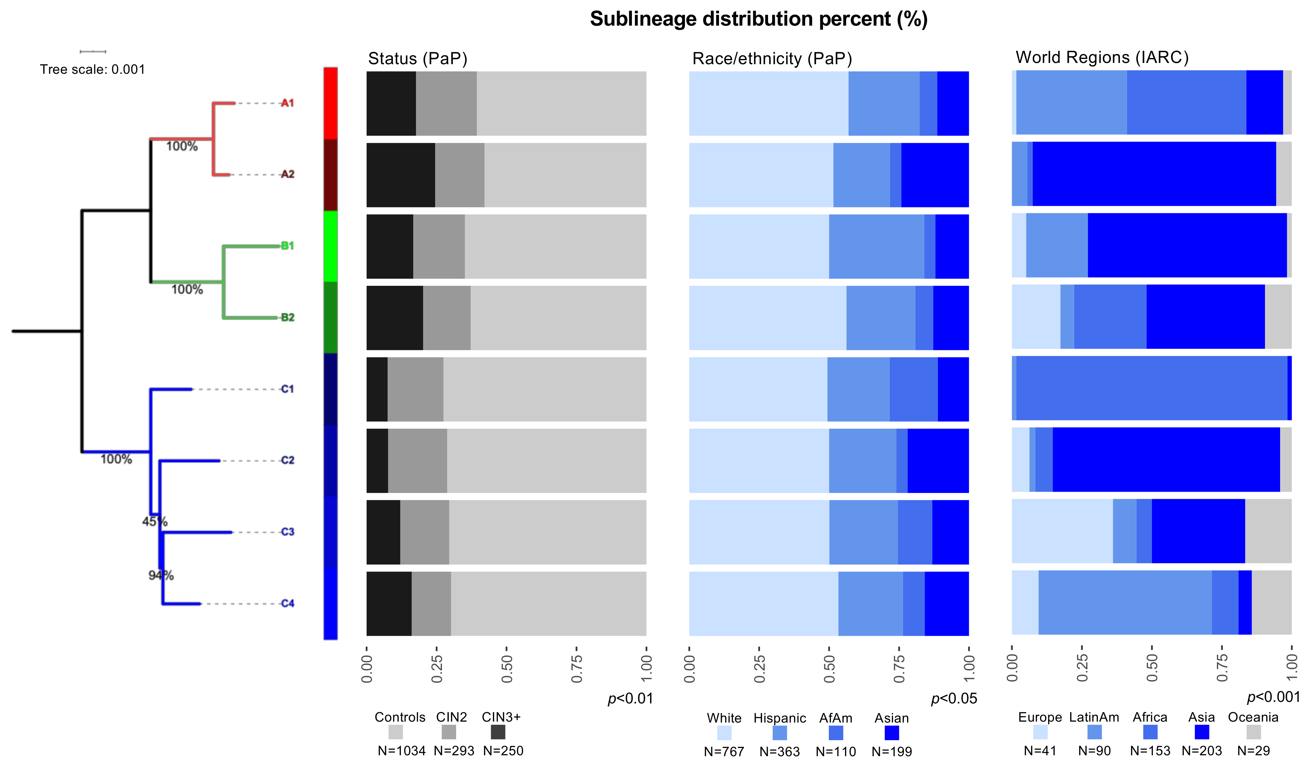 Viruses 13 01948 g001 Viruses 13 01948 g001