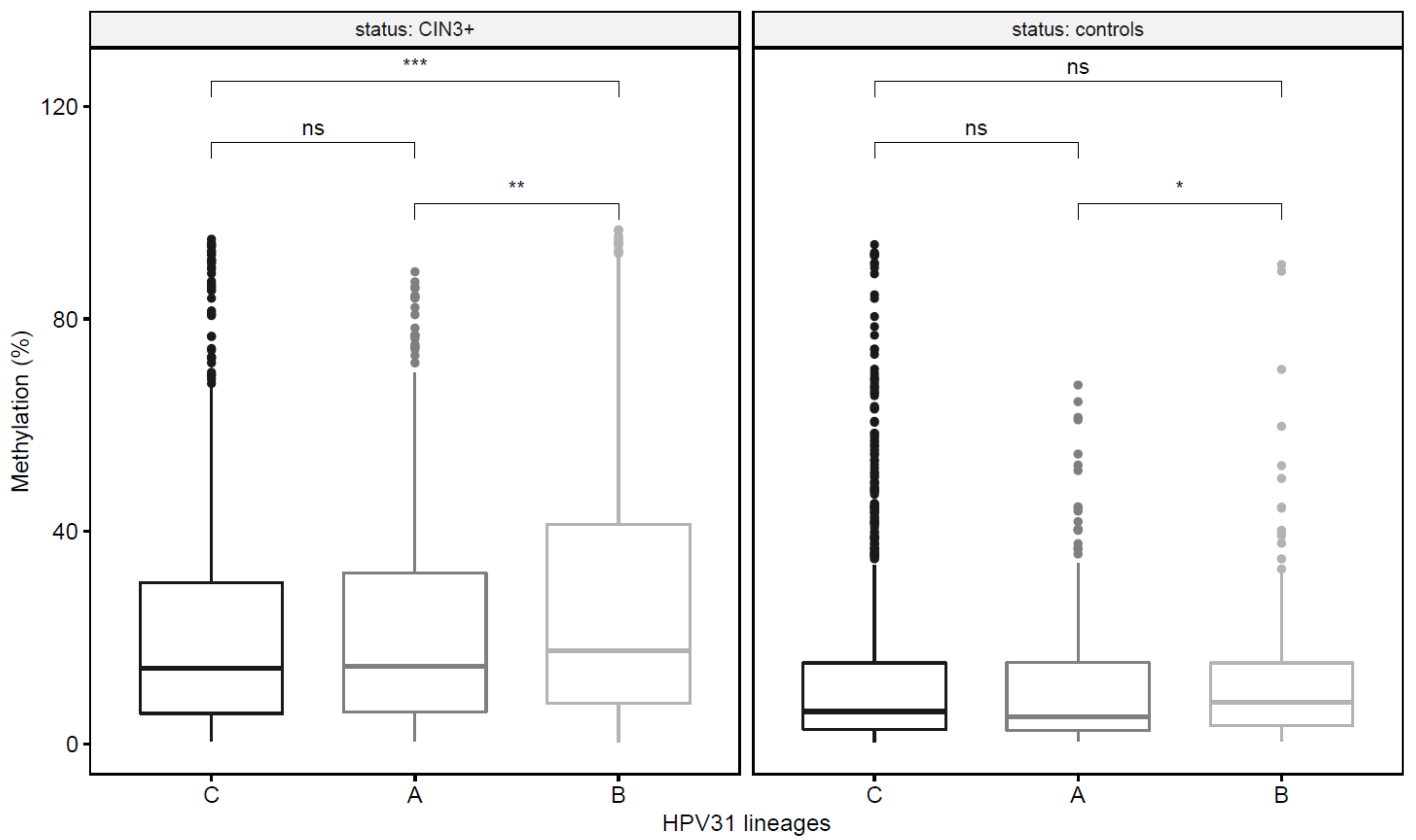 Viruses 13 01948 g003 Viruses 13 01948 g003