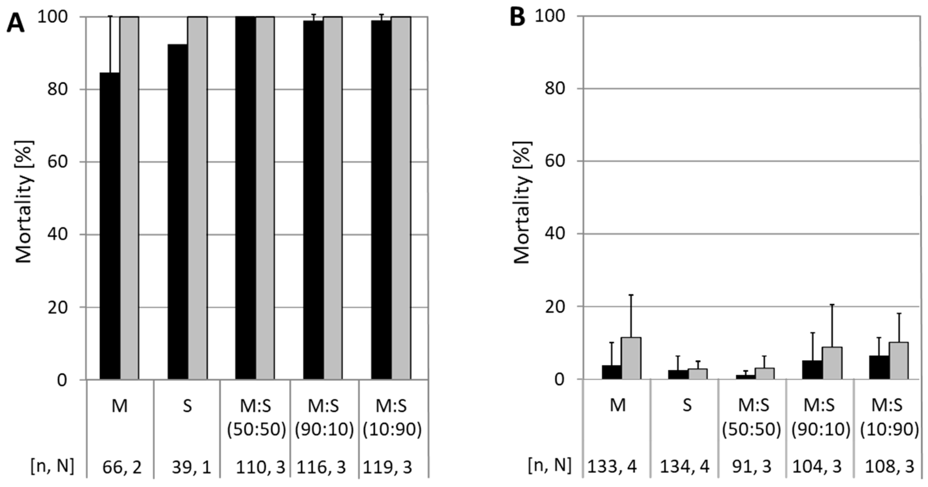 Viruses 13 01952 g001 Viruses 13 01952 g001