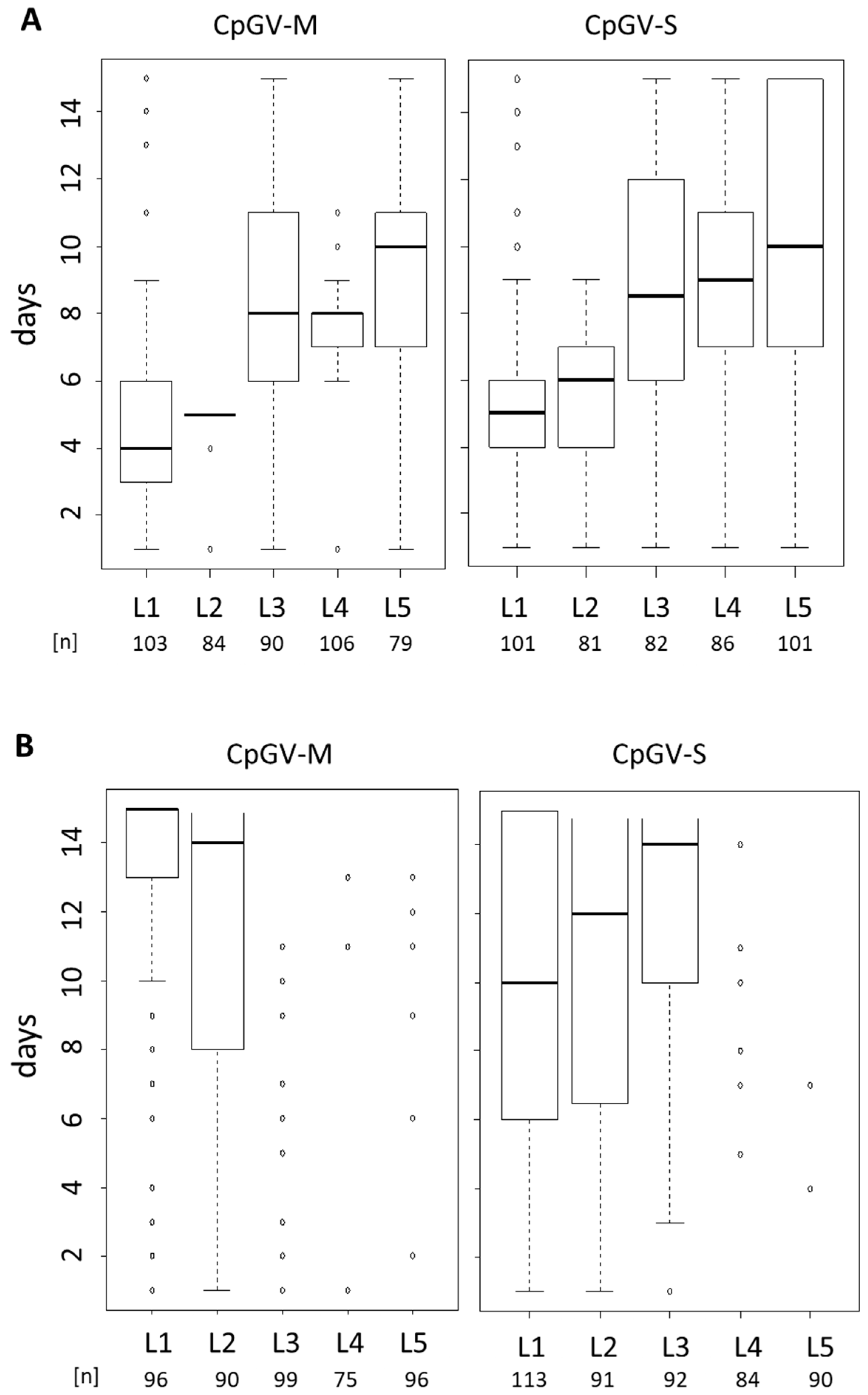 Viruses 13 01952 g002 Viruses 13 01952 g002