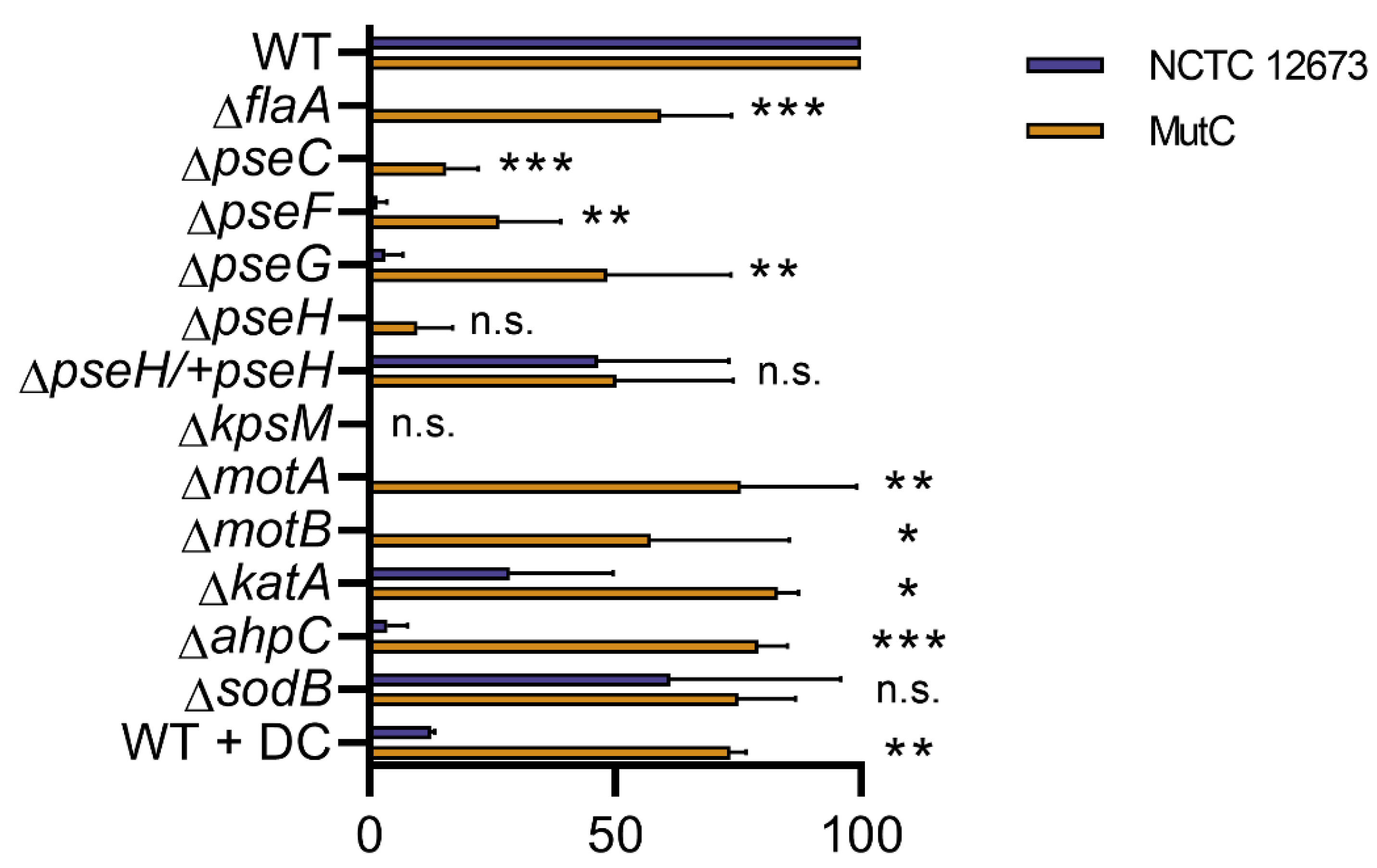 Viruses 13 01955 g004