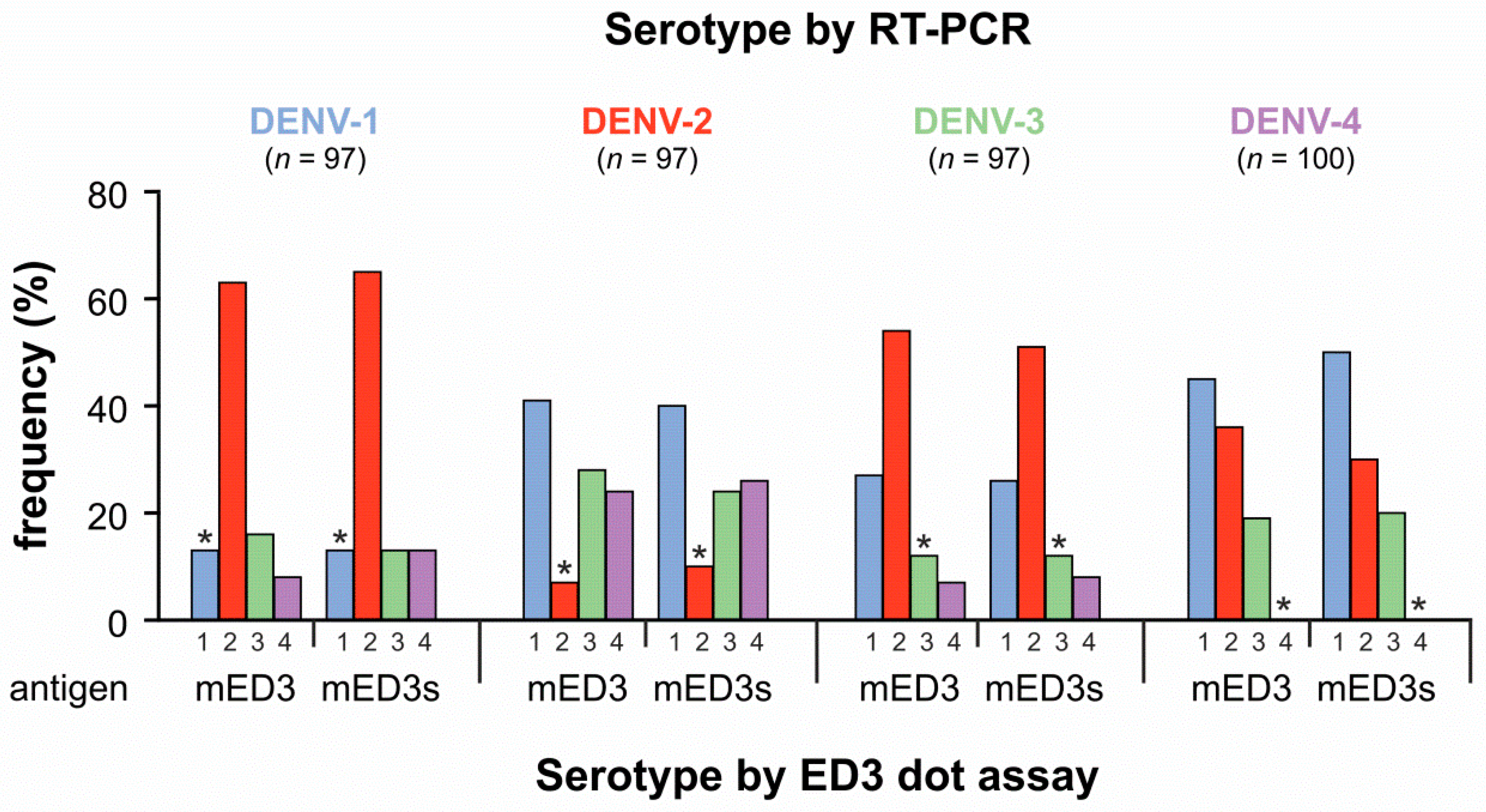 Viruses 13 01957 g001 Viruses 13 01957 g001