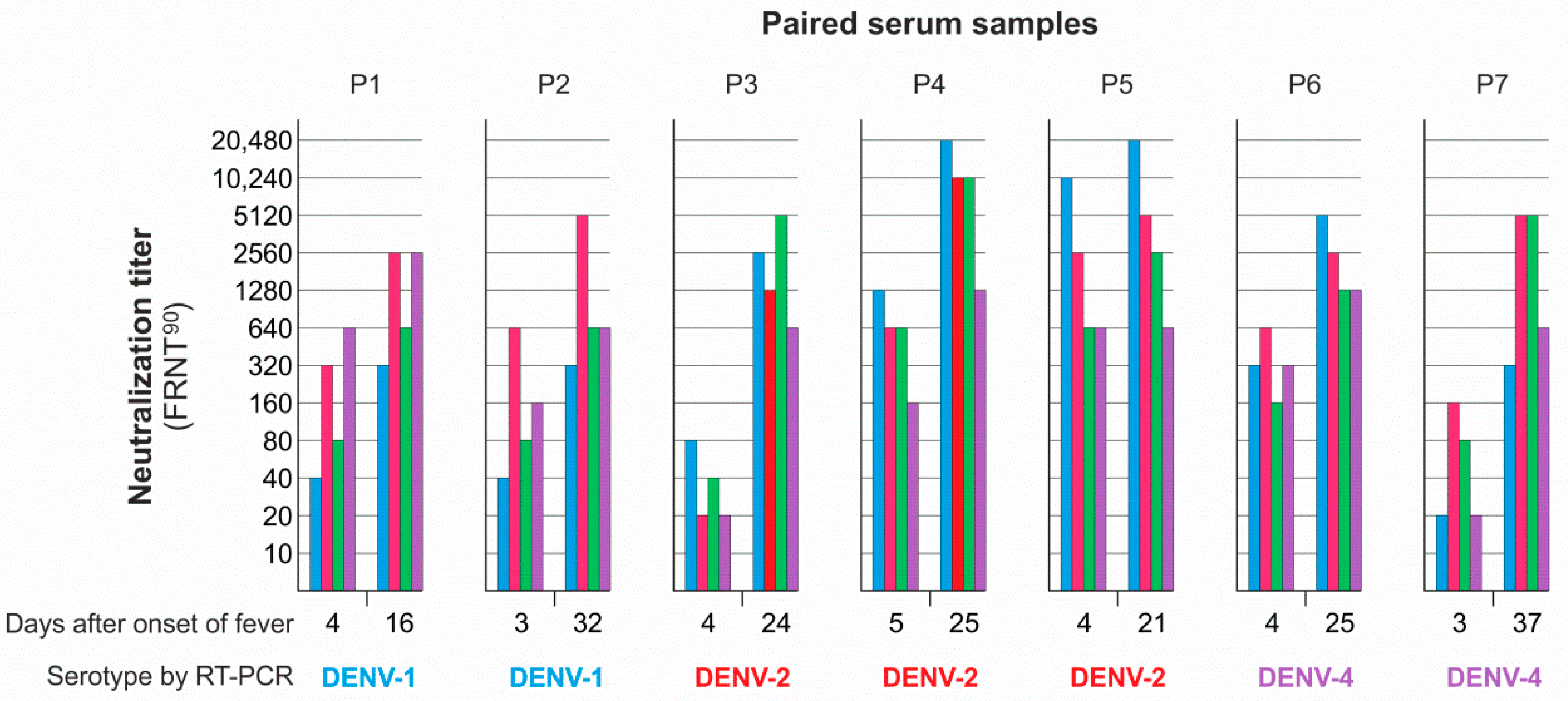 Viruses 13 01957 g002 Viruses 13 01957 g002