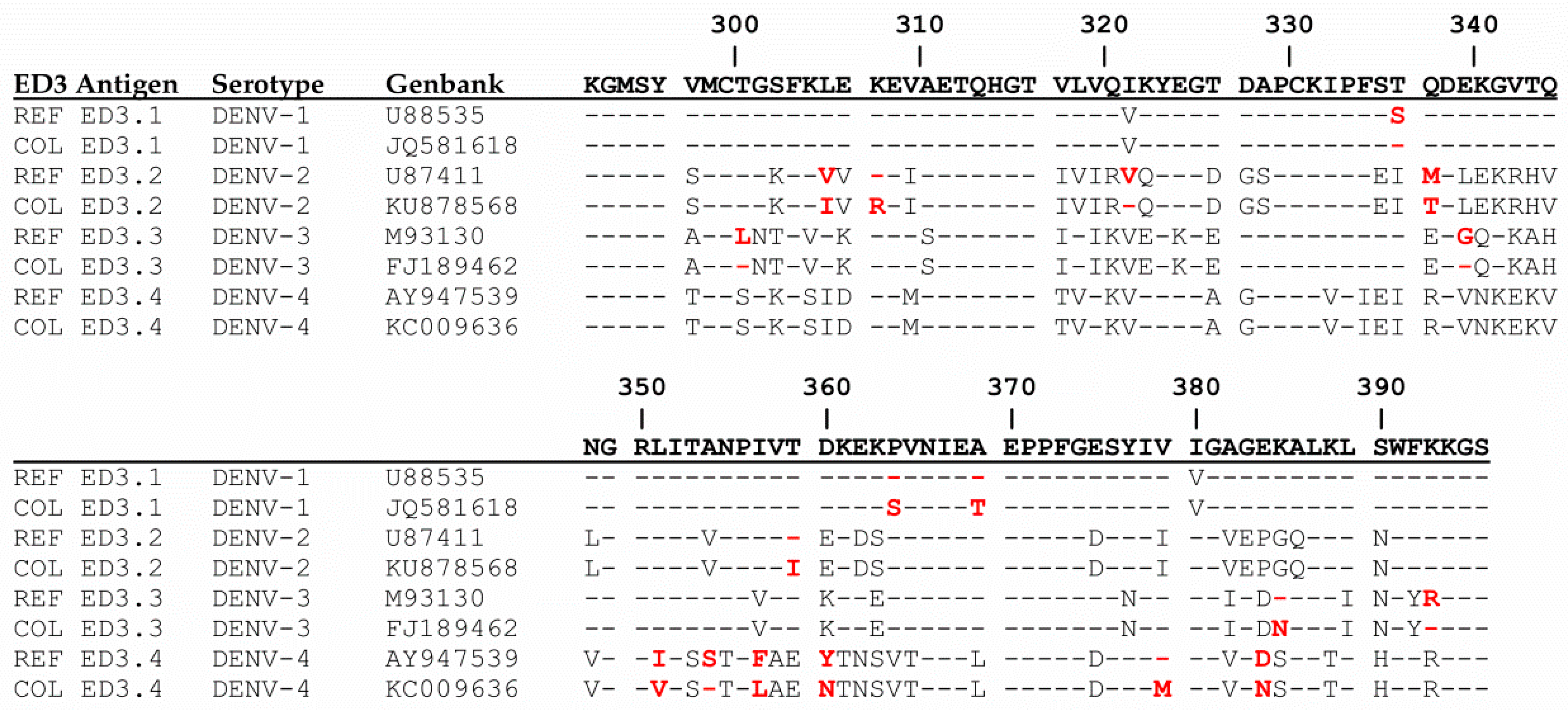 Viruses 13 01957 g003 Viruses 13 01957 g003