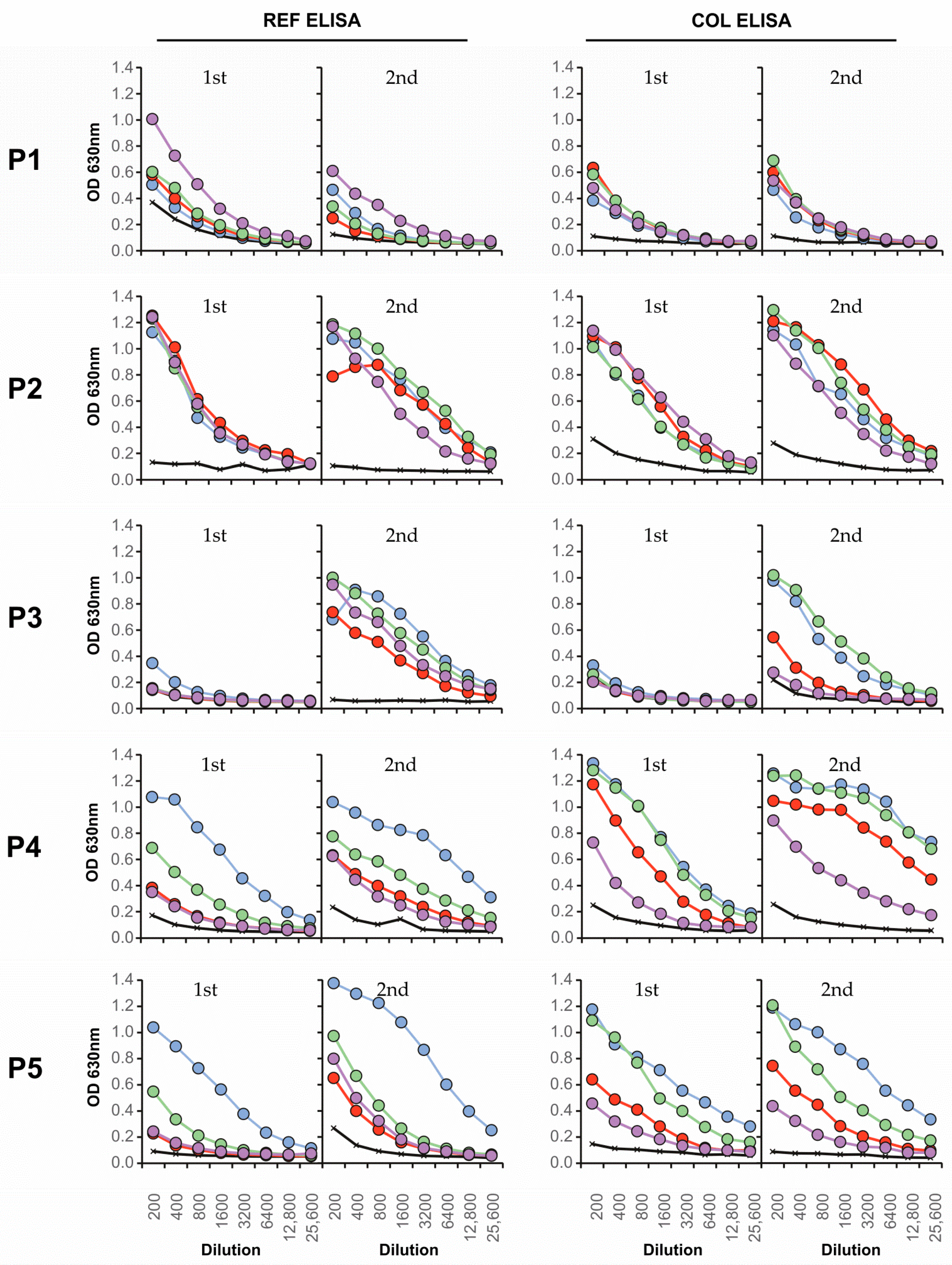 Viruses 13 01957 g004a Viruses 13 01957 g004a