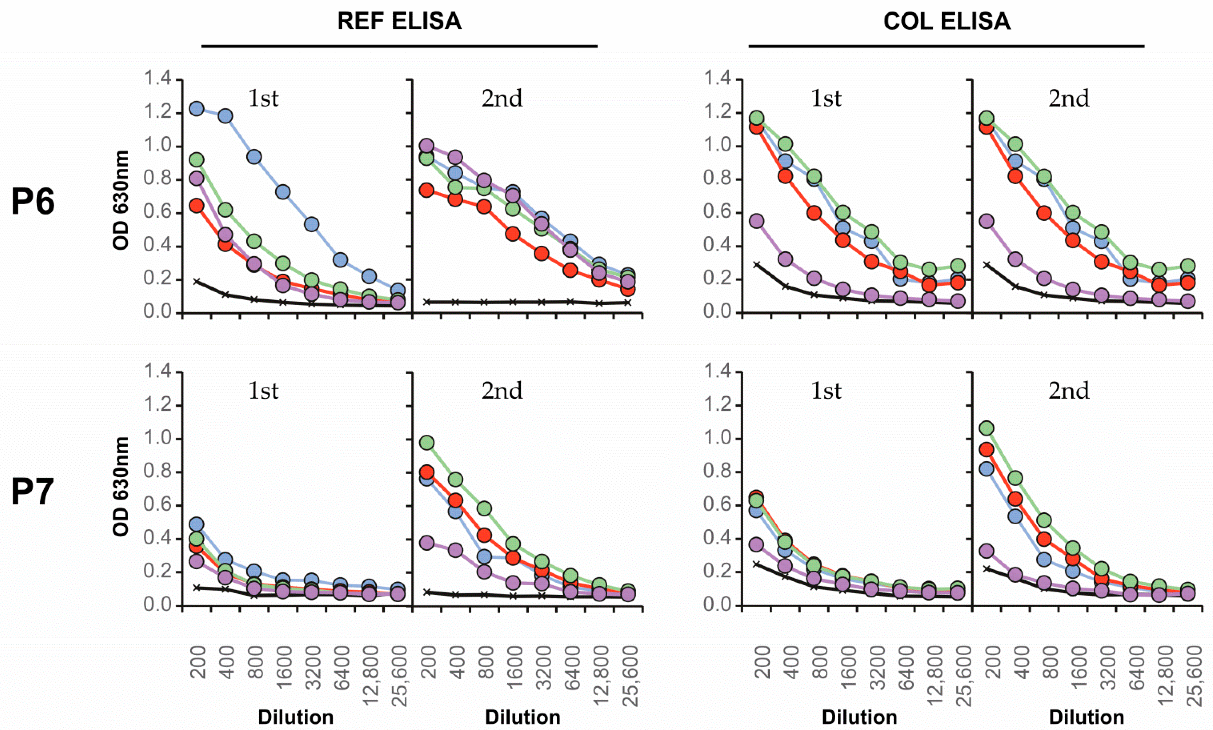 Viruses 13 01957 g004b Viruses 13 01957 g004b