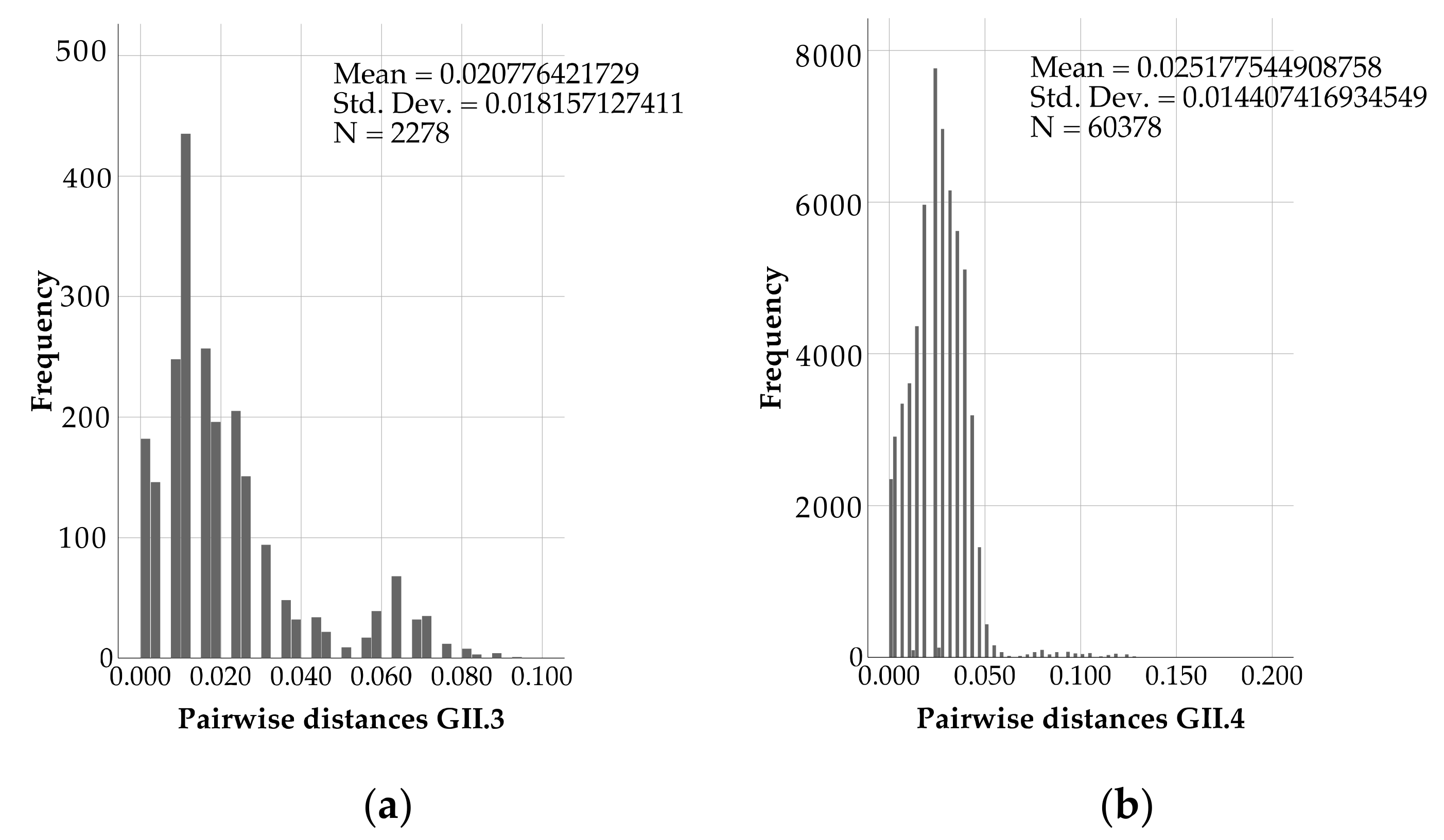 Viruses 13 01961 g005 Viruses 13 01961 g005