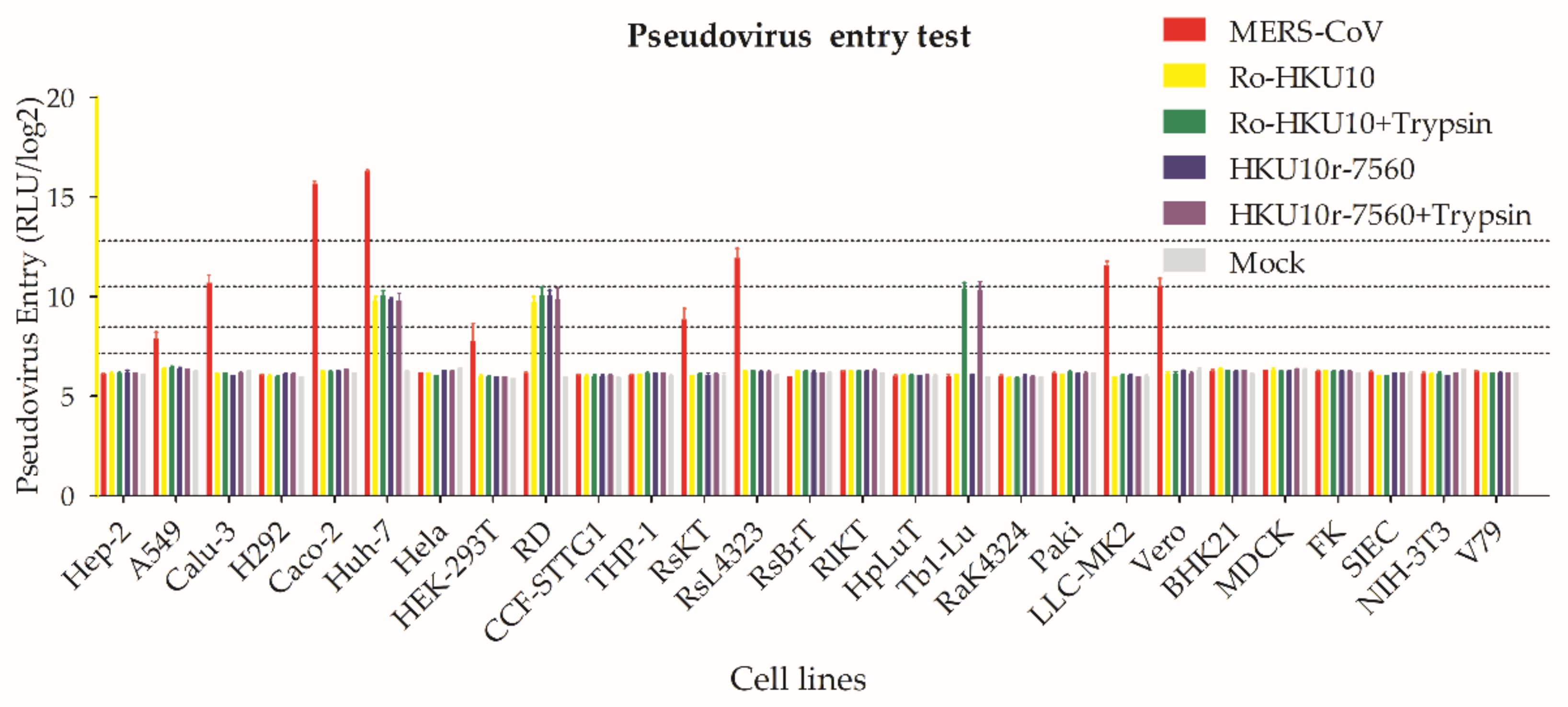 Viruses 13 01962 g007