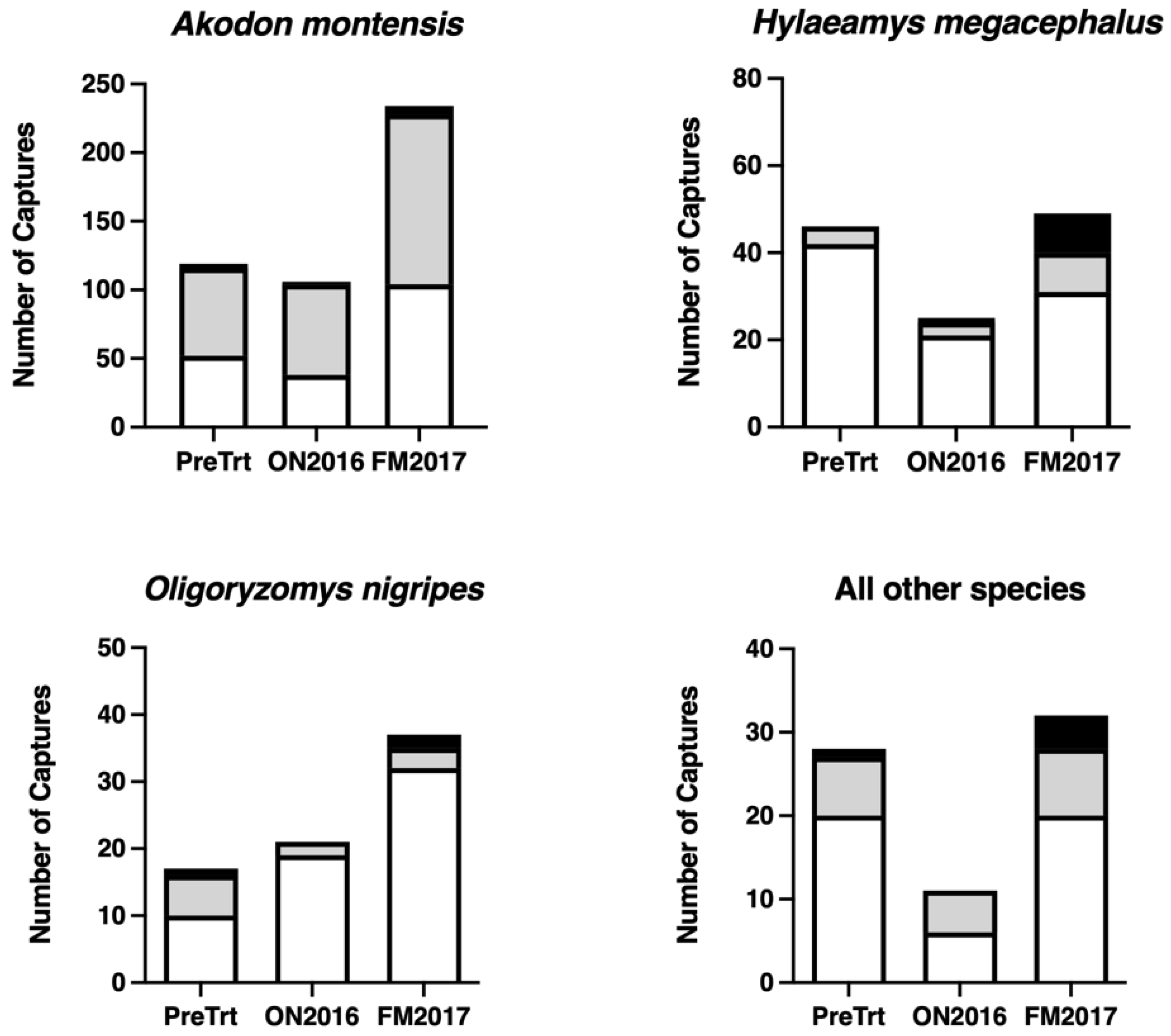 Viruses 13 01963 g003