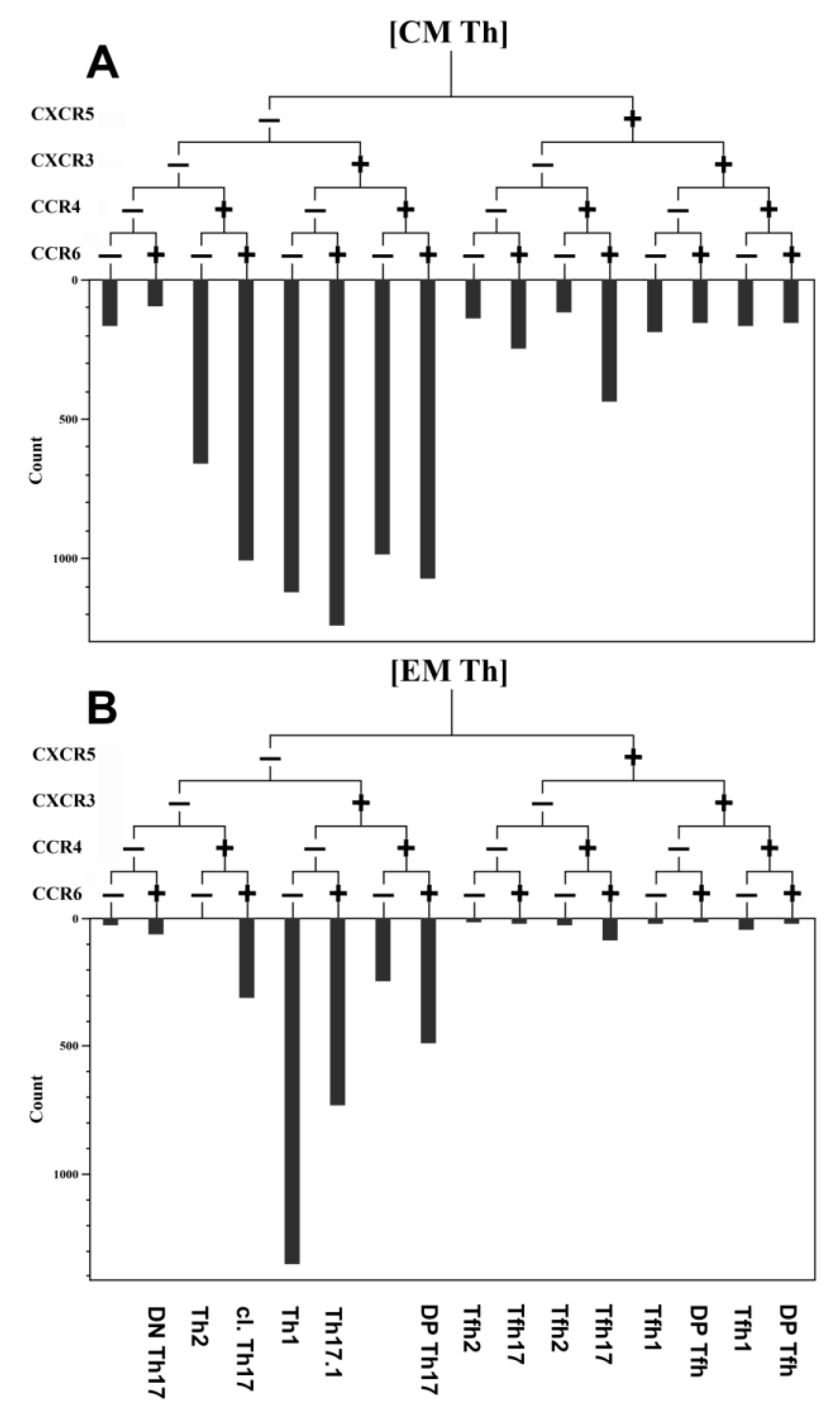 Viruses 13 01966 g002