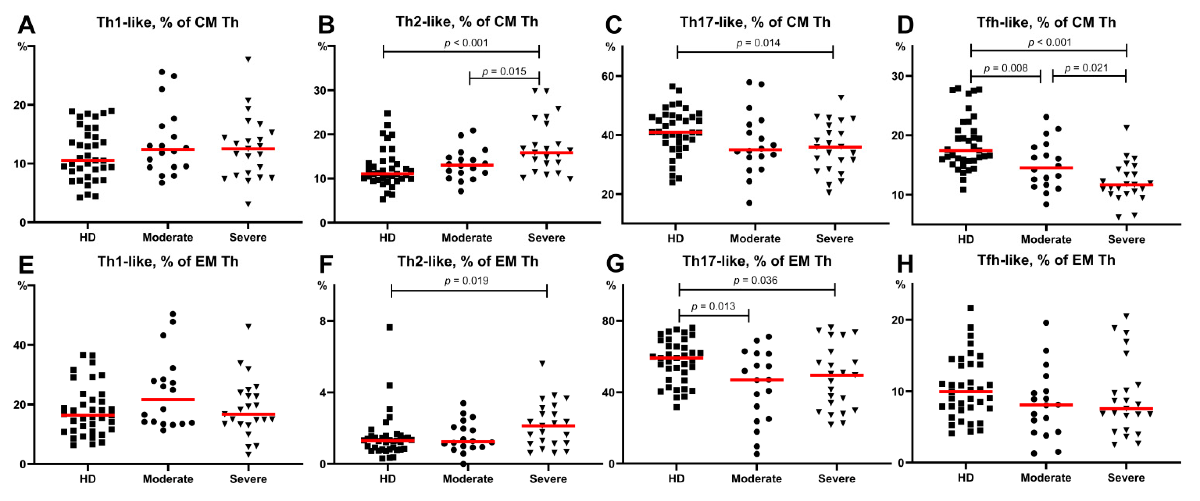 Viruses 13 01966 g005