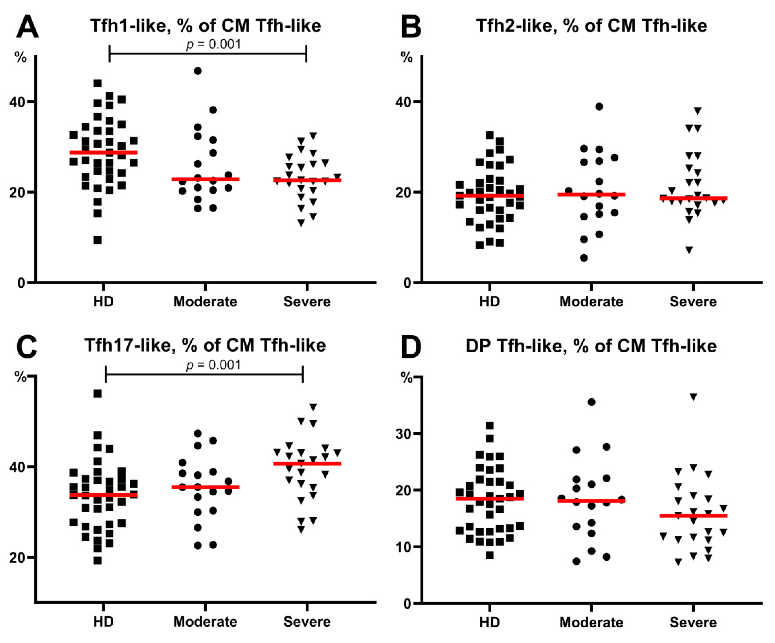 Viruses 13 01966 g007