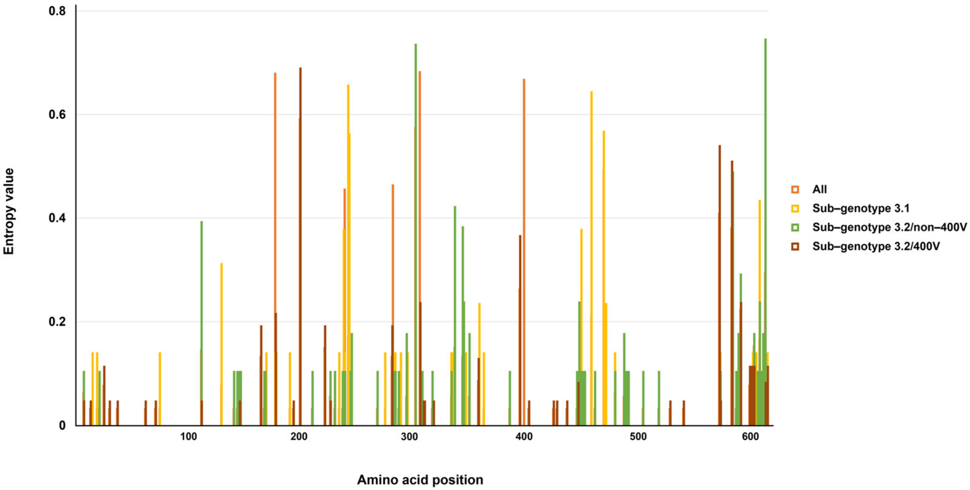 Viruses 13 01970 g001 Viruses 13 01970 g001