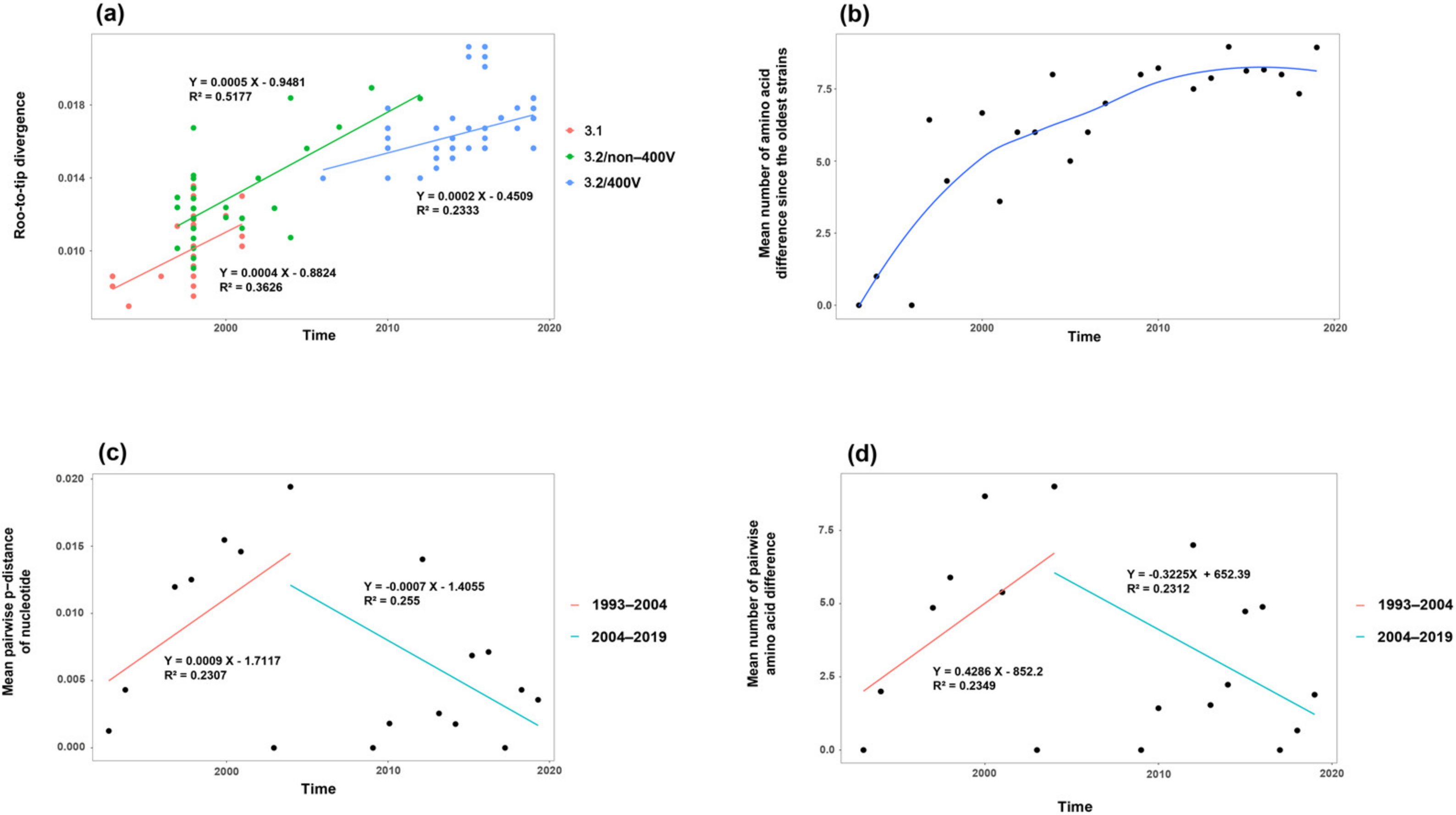 Viruses 13 01970 g003 Viruses 13 01970 g003