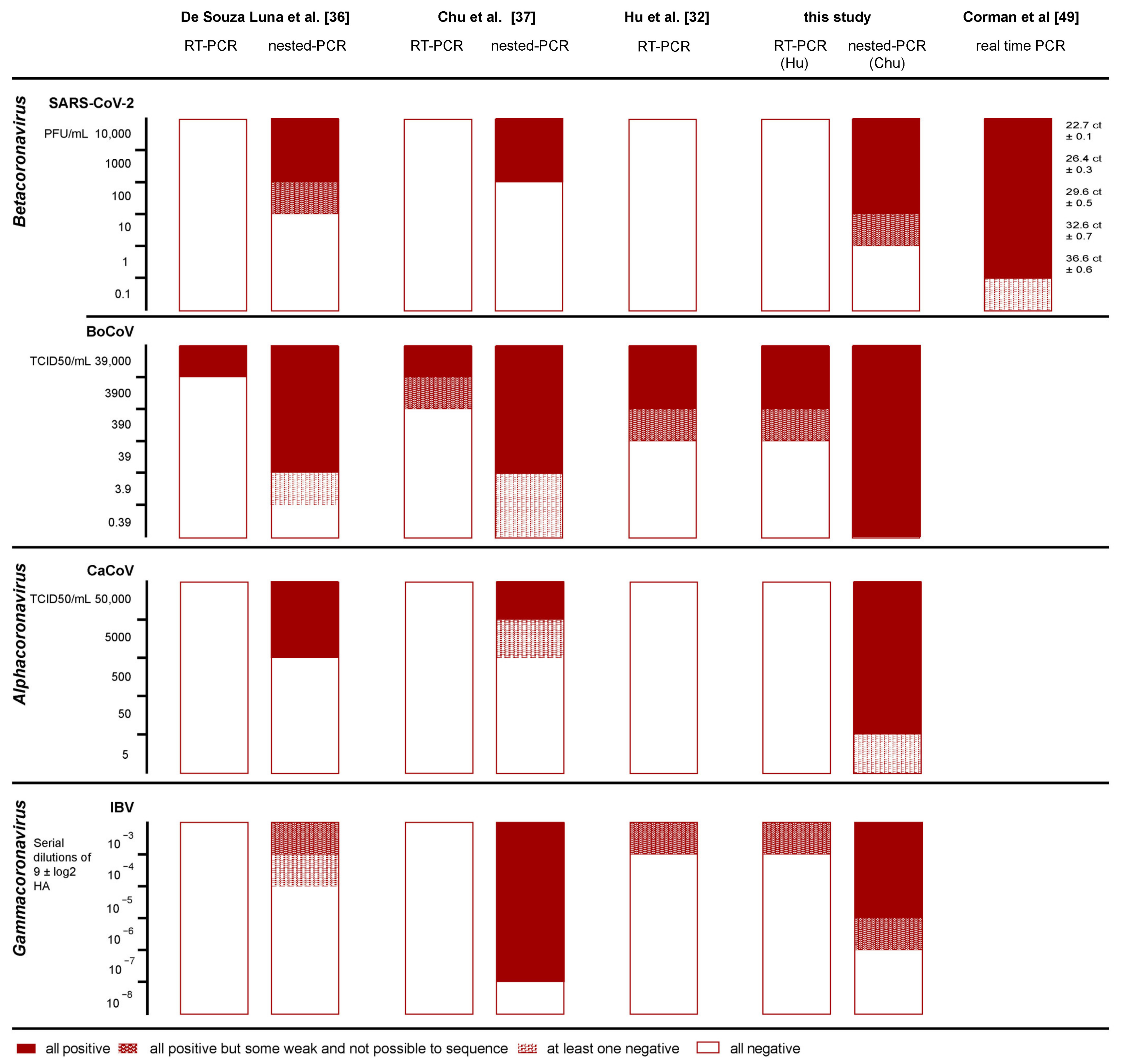 Viruses 13 01975 g003