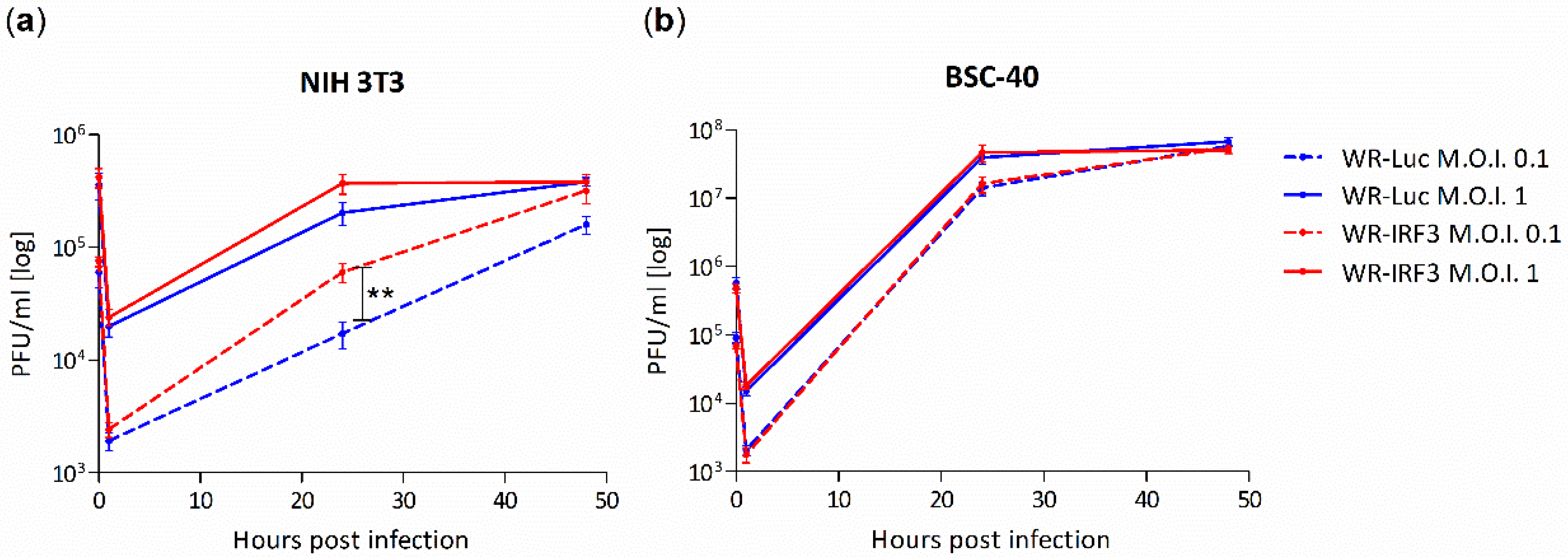 Viruses 13 01986 g002