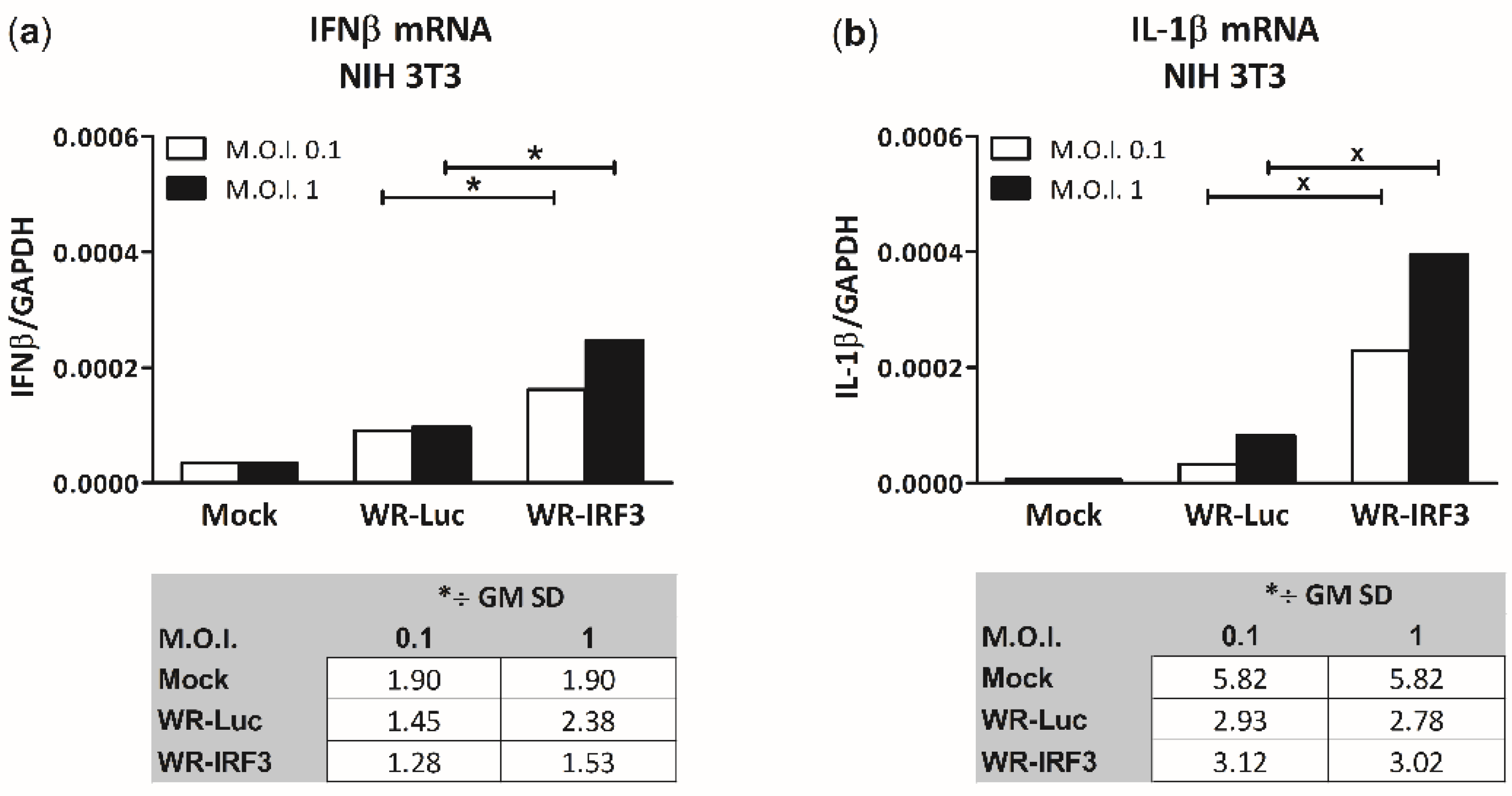 Viruses 13 01986 g003