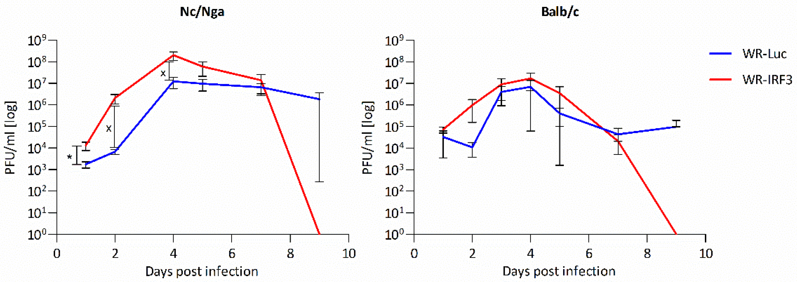 Viruses 13 01986 g005