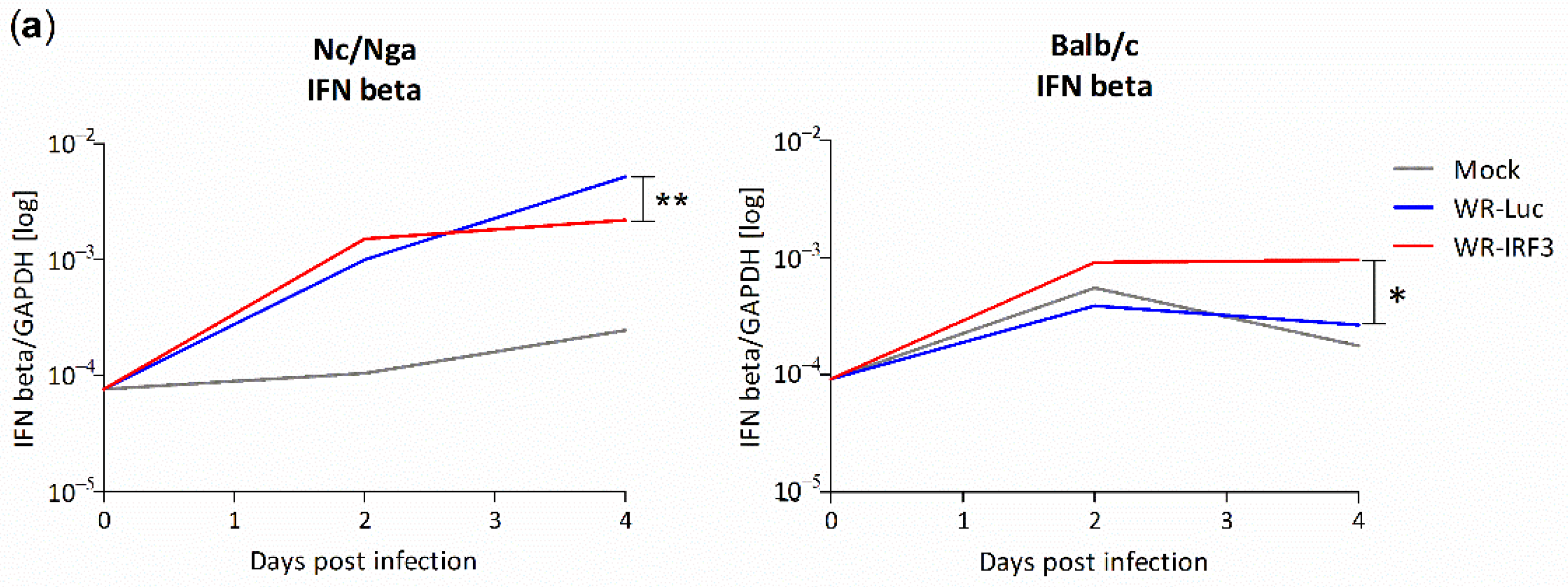 Viruses 13 01986 g007a