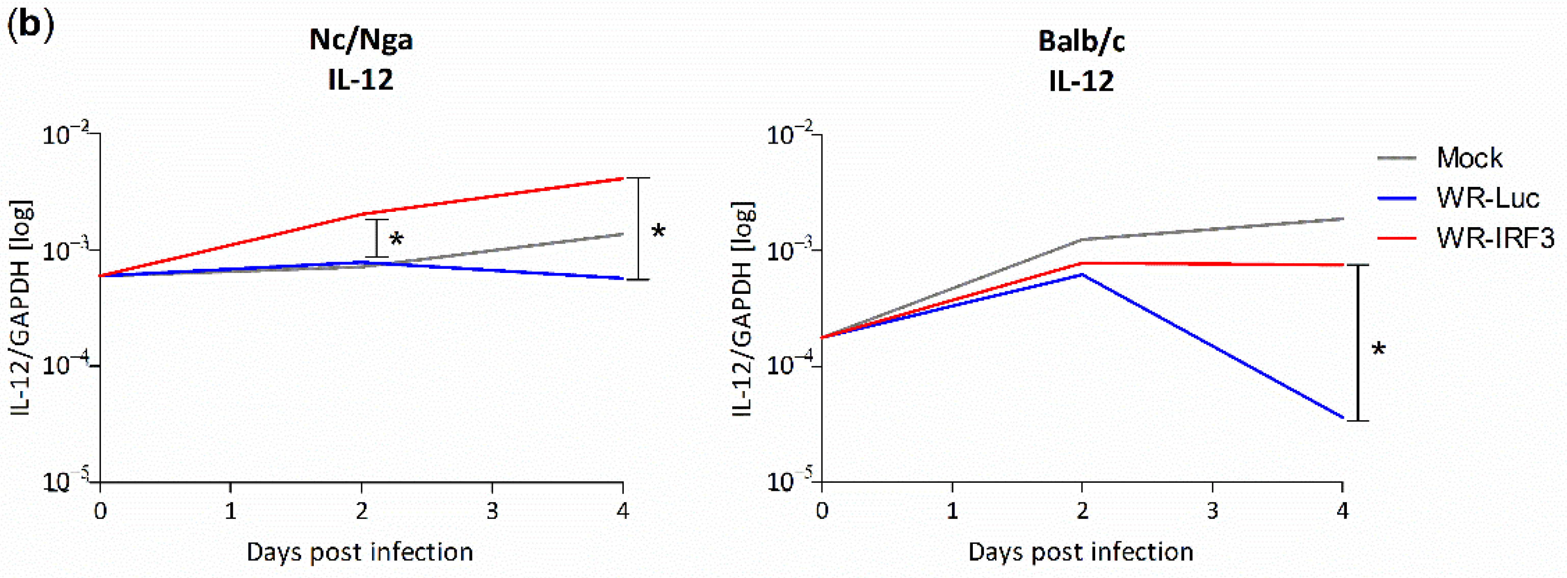 Viruses 13 01986 g007b