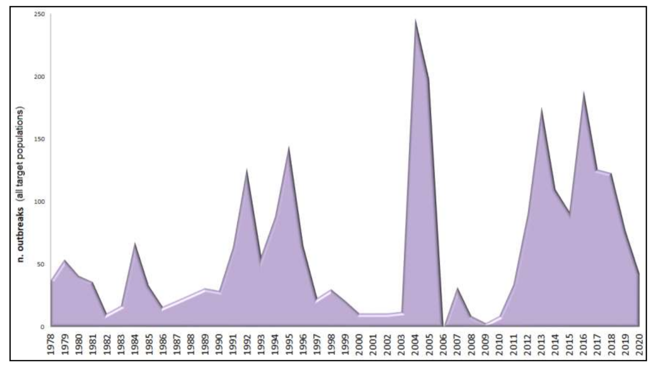 Viruses 13 01994 g001