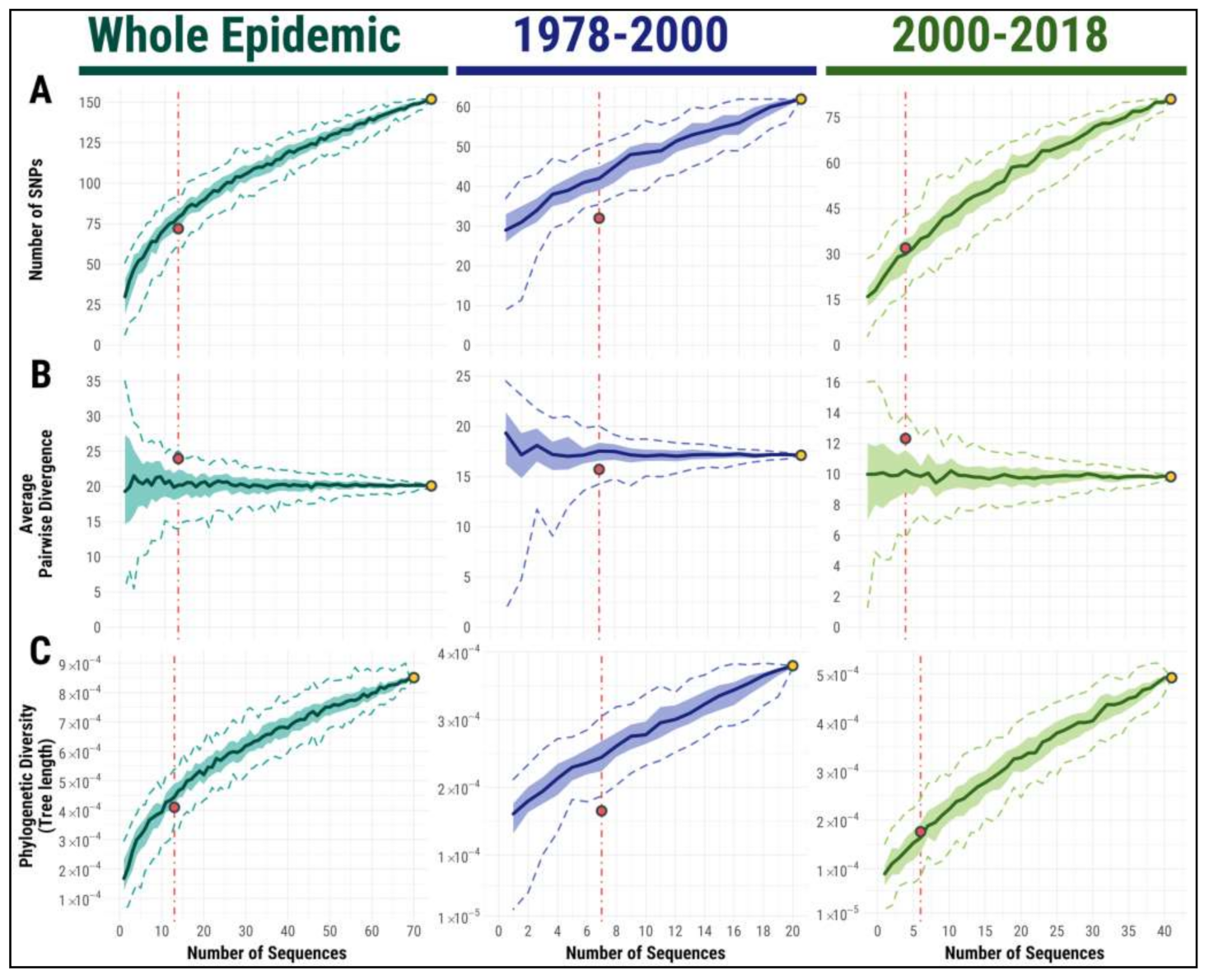 Viruses 13 01994 g004