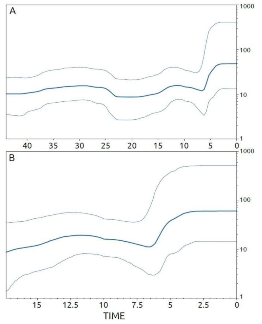 Viruses 13 01994 g006