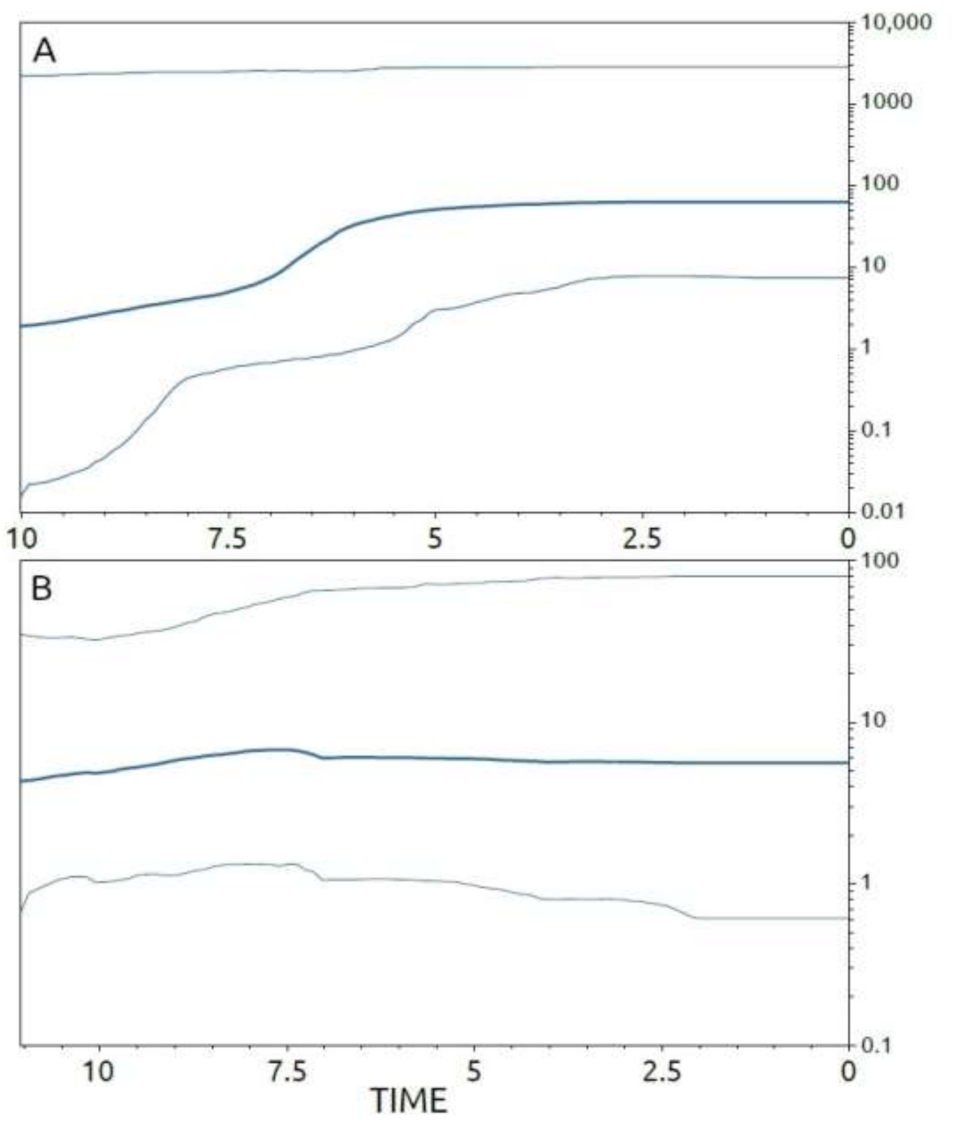Viruses 13 01994 g007