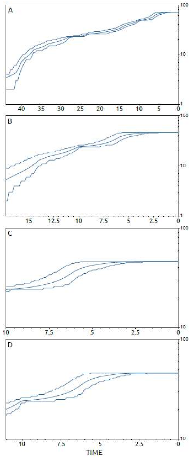 Viruses 13 01994 g008