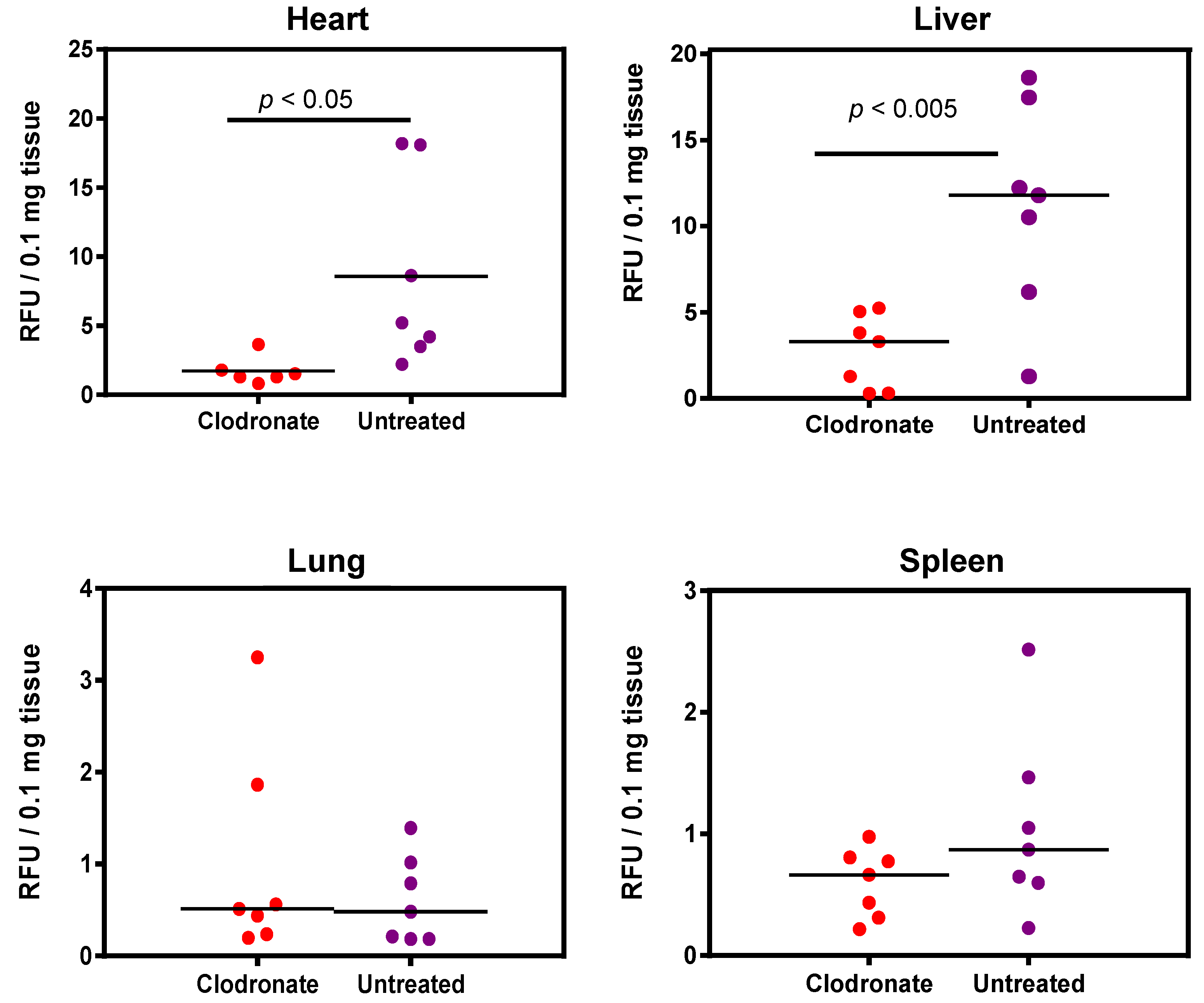 Viruses 13 02002 g004