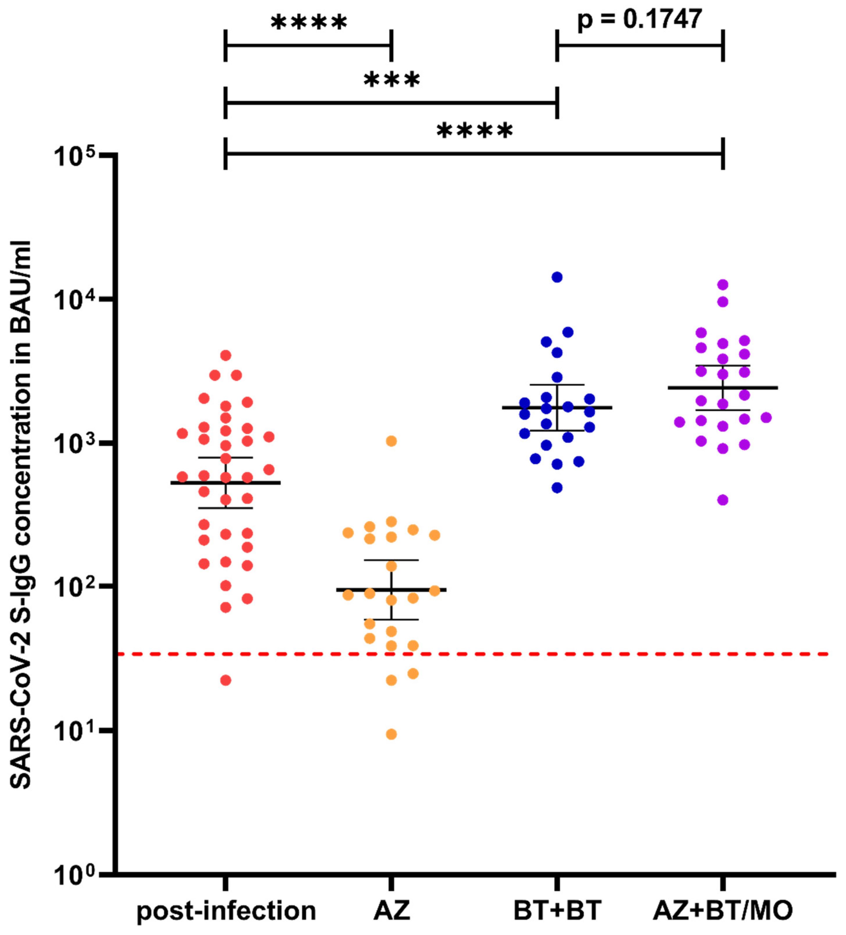 Viruses 13 02003 g002